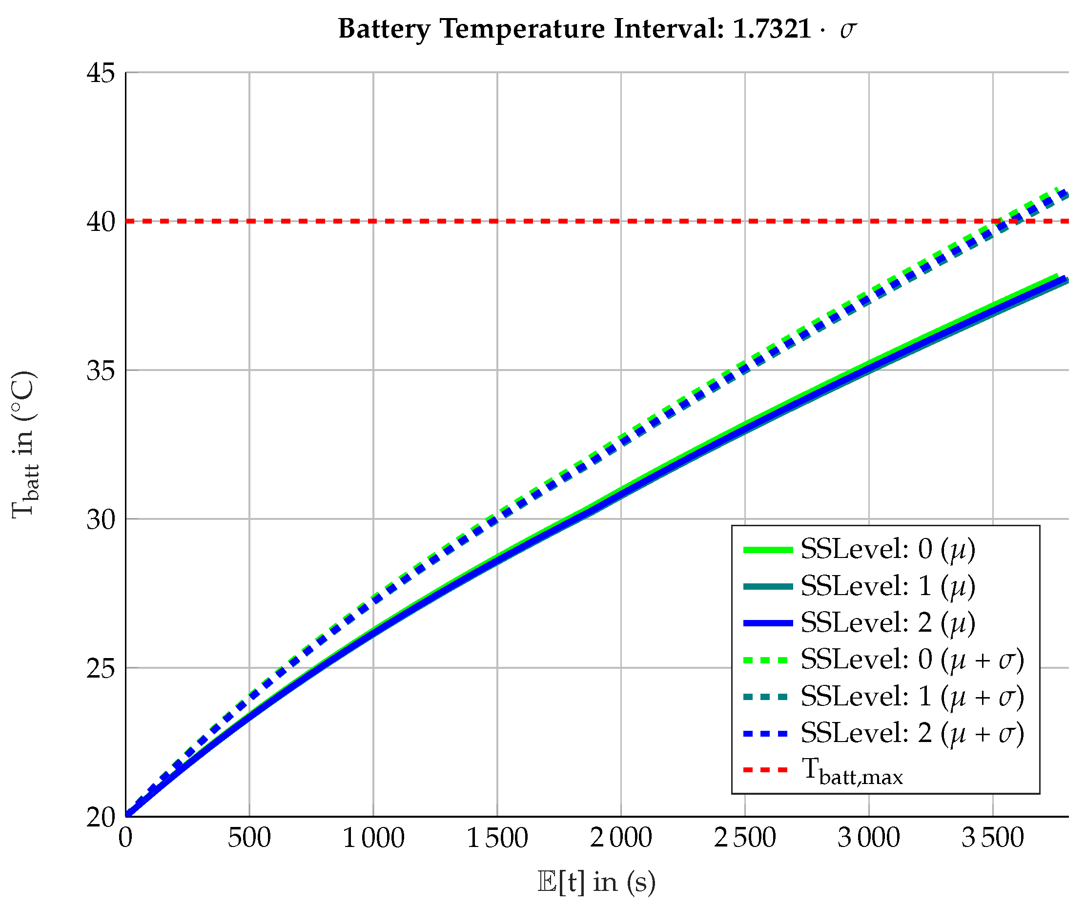 Processes 07 00185 g011 550