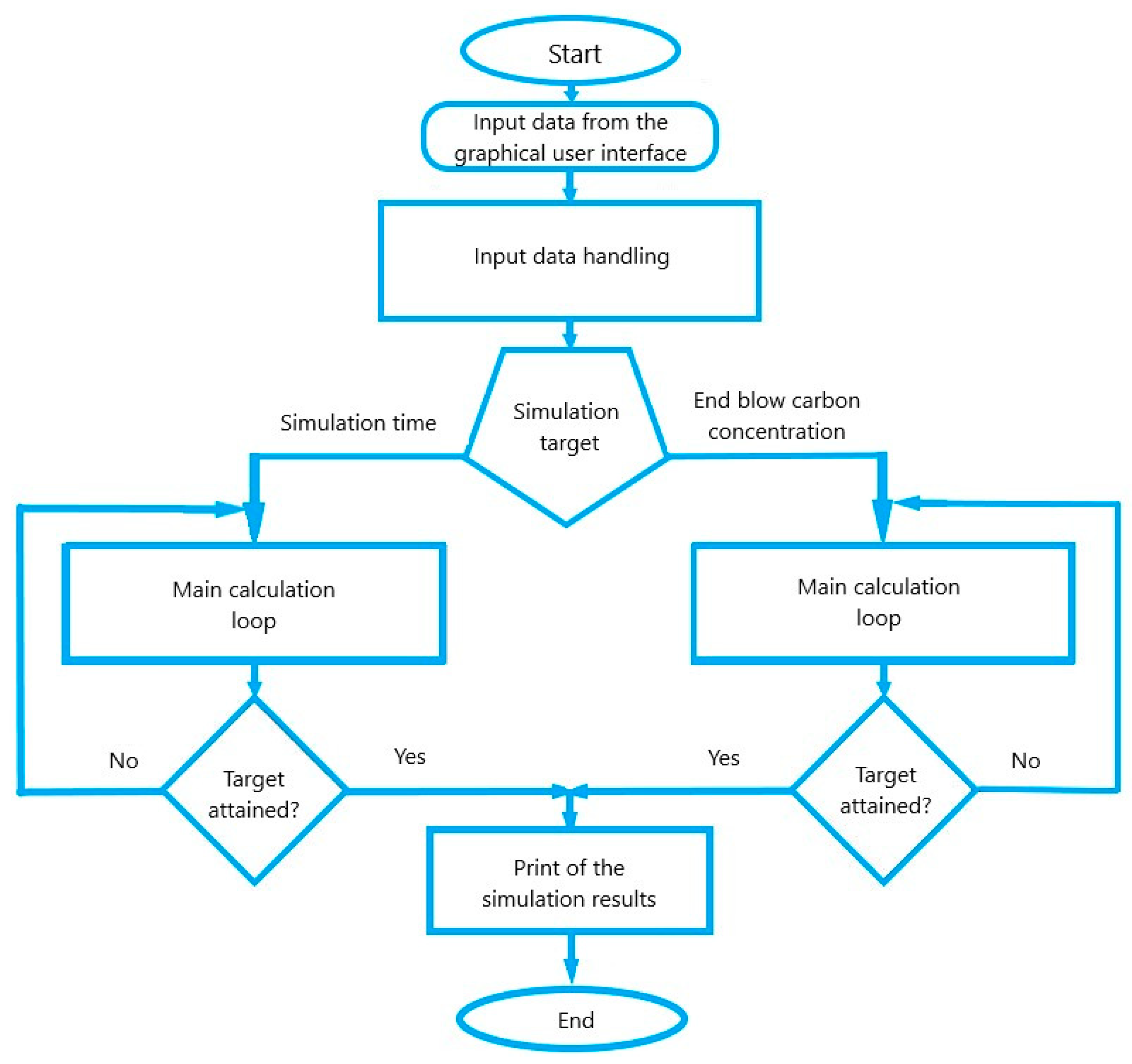 Processes 07 00186 g001