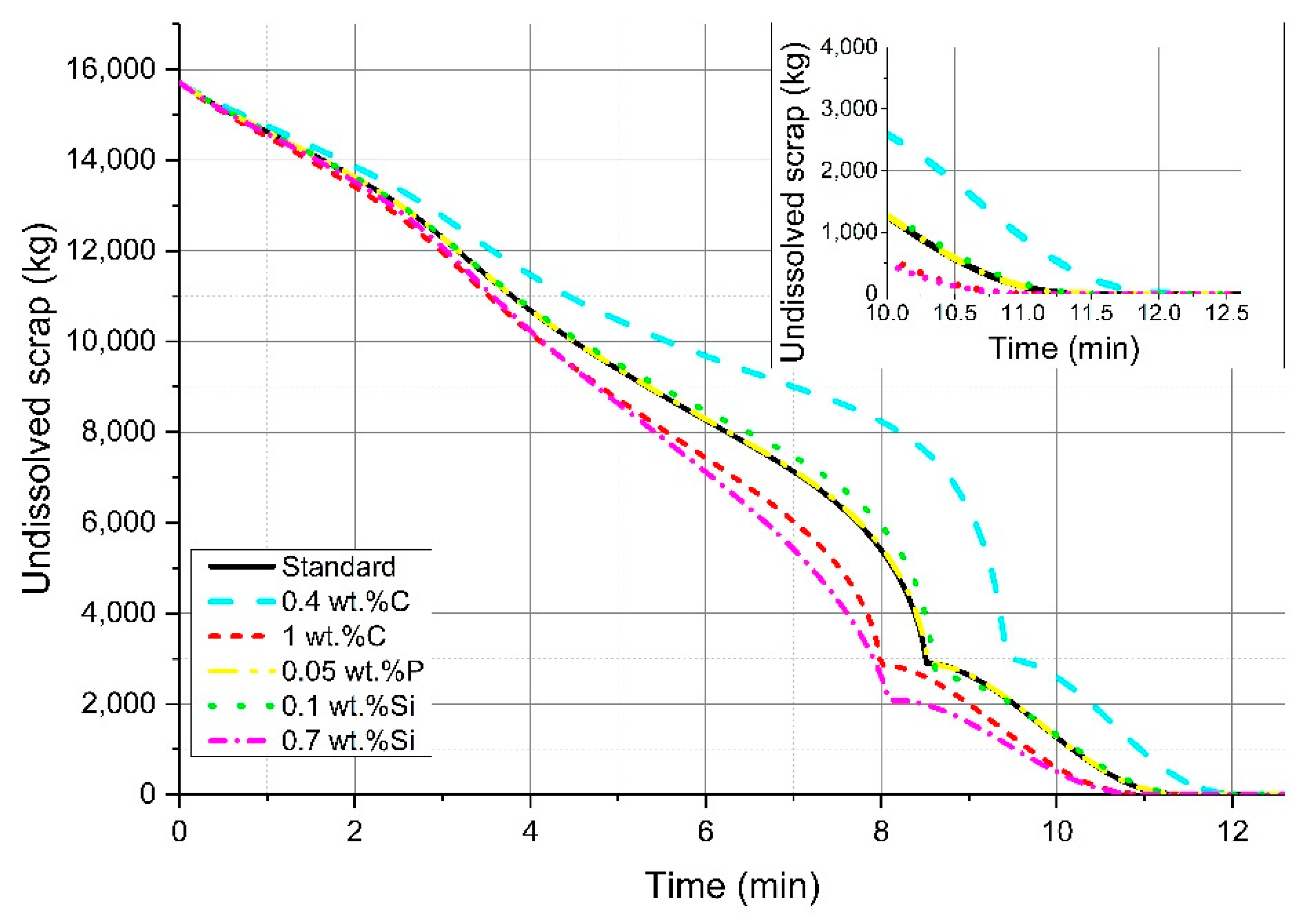Processes 07 00186 g003