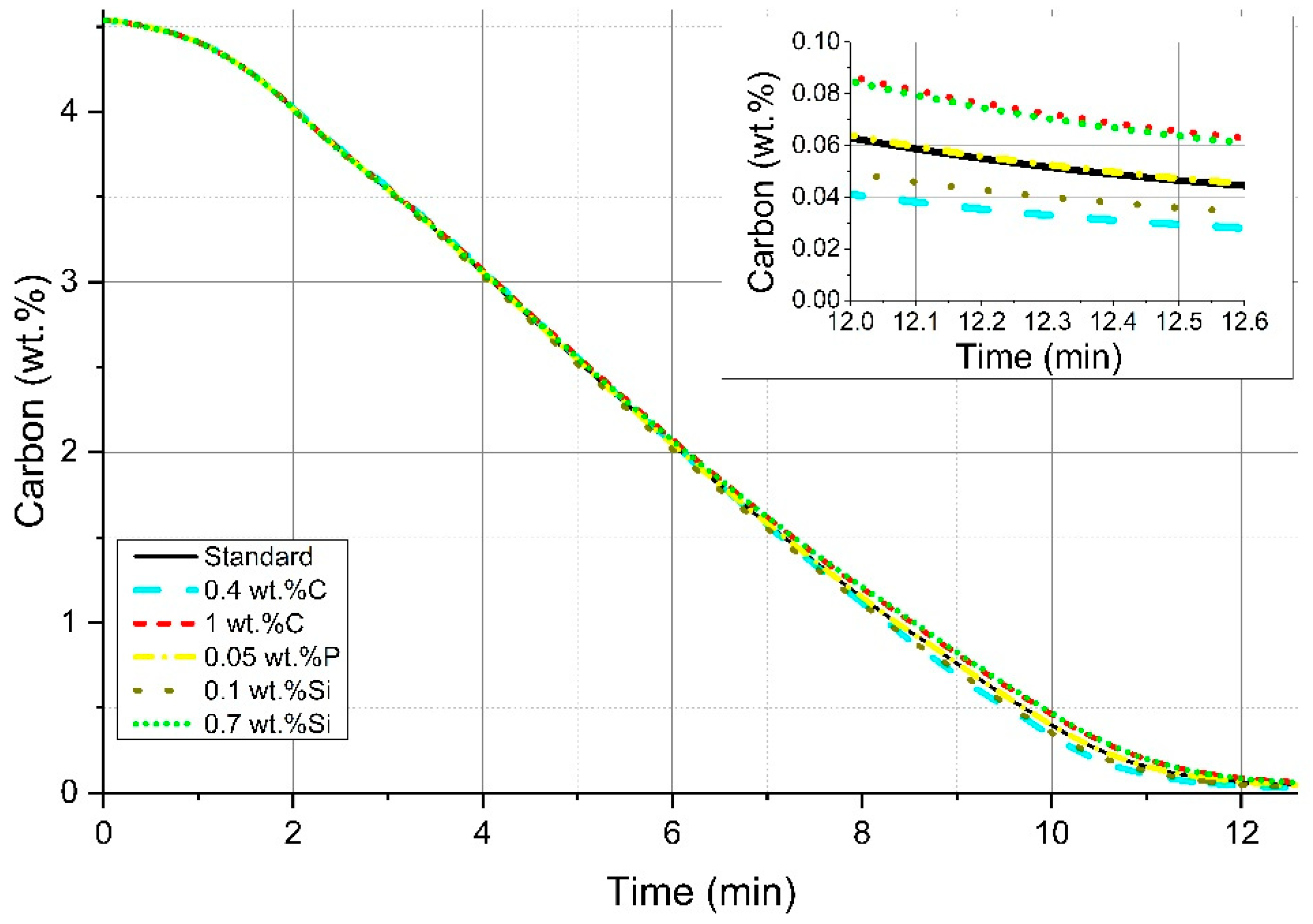 Processes 07 00186 g007