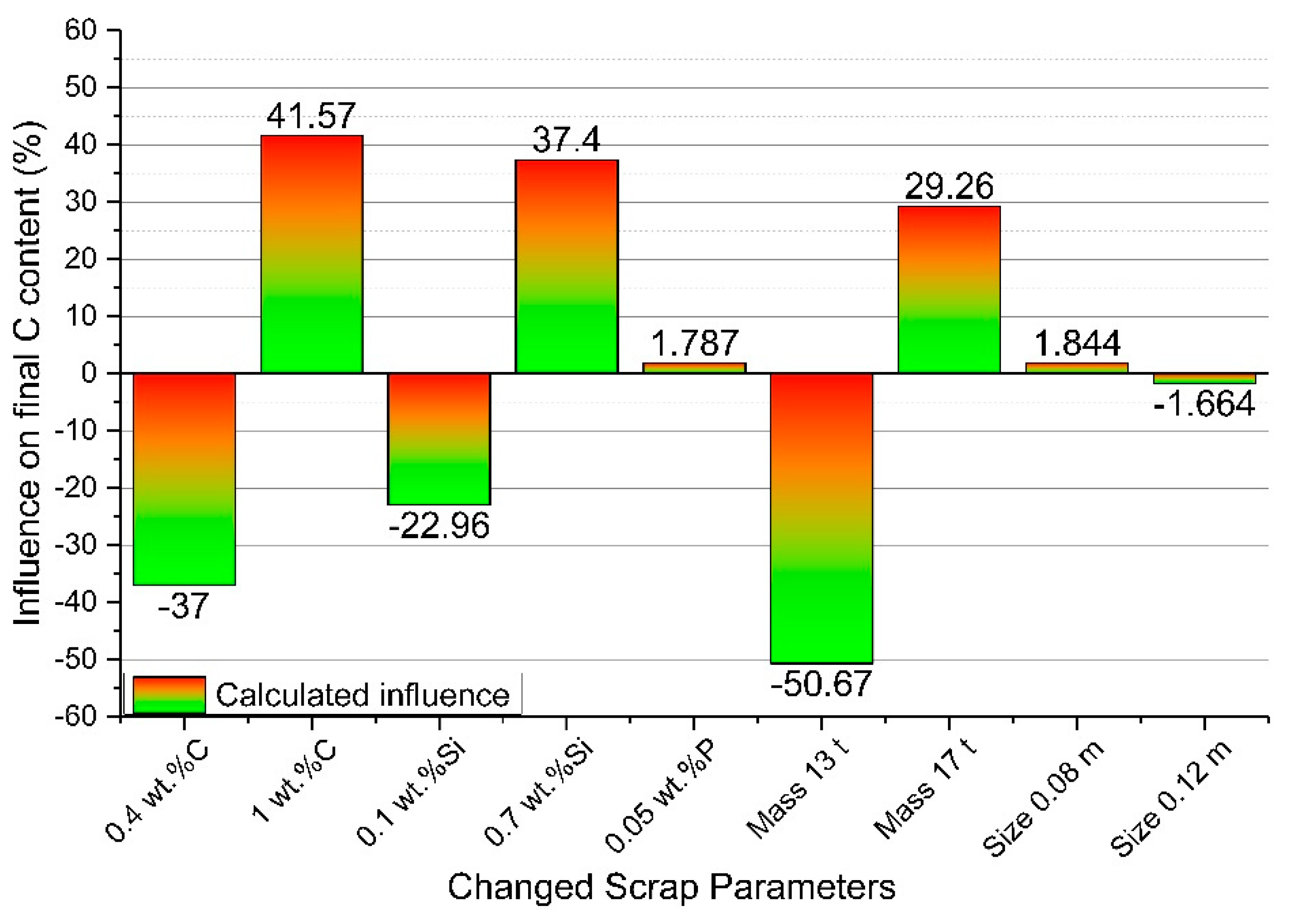 Processes 07 00186 g009