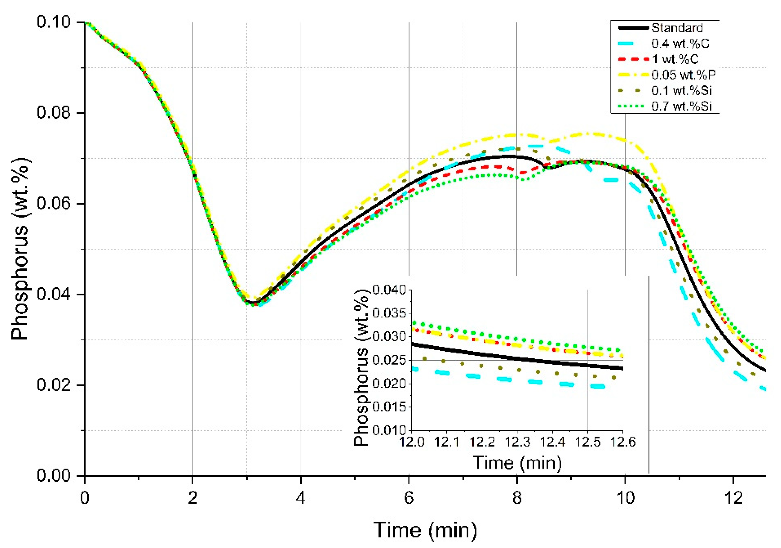 Processes 07 00186 g010