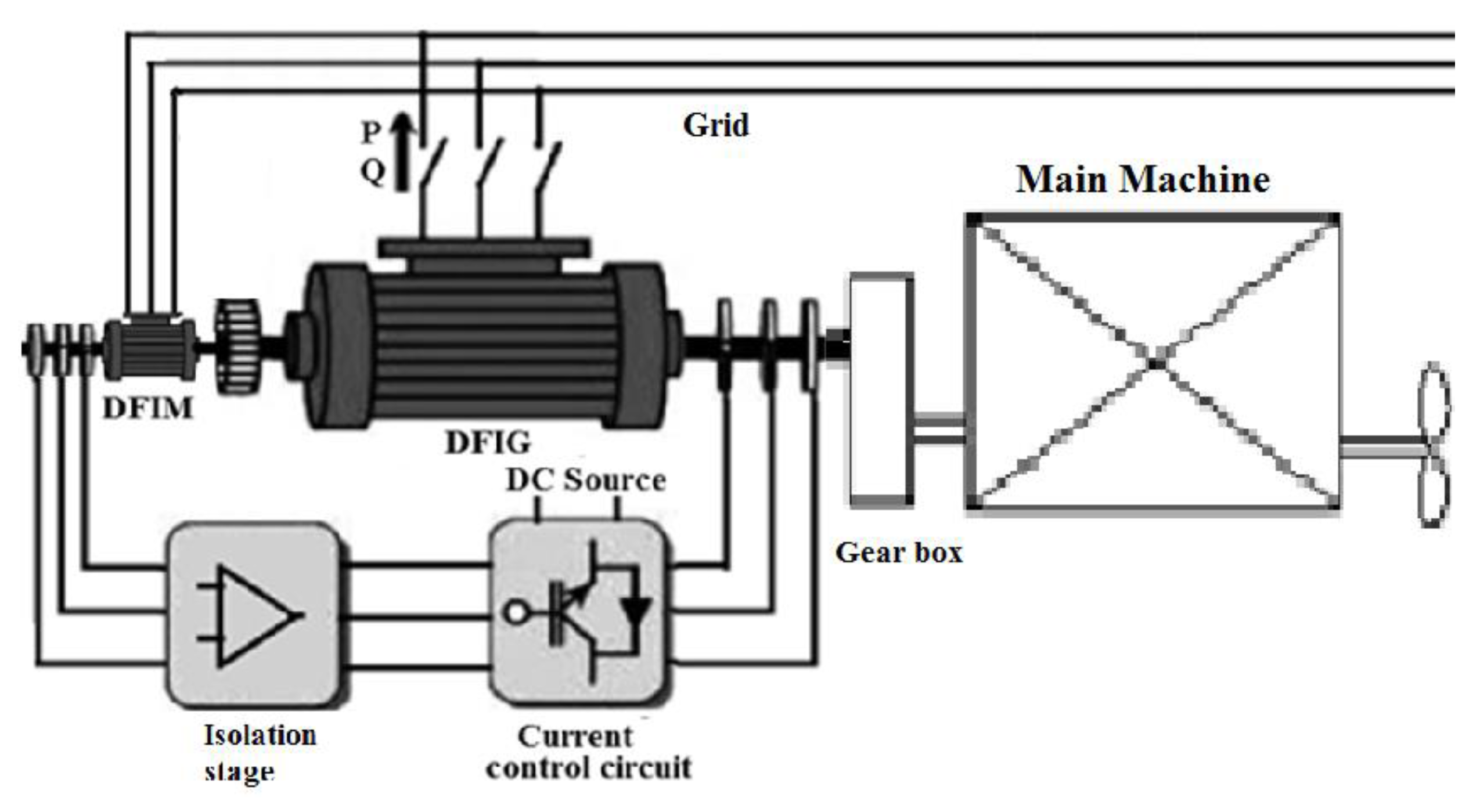Processes 07 00188 g001 550