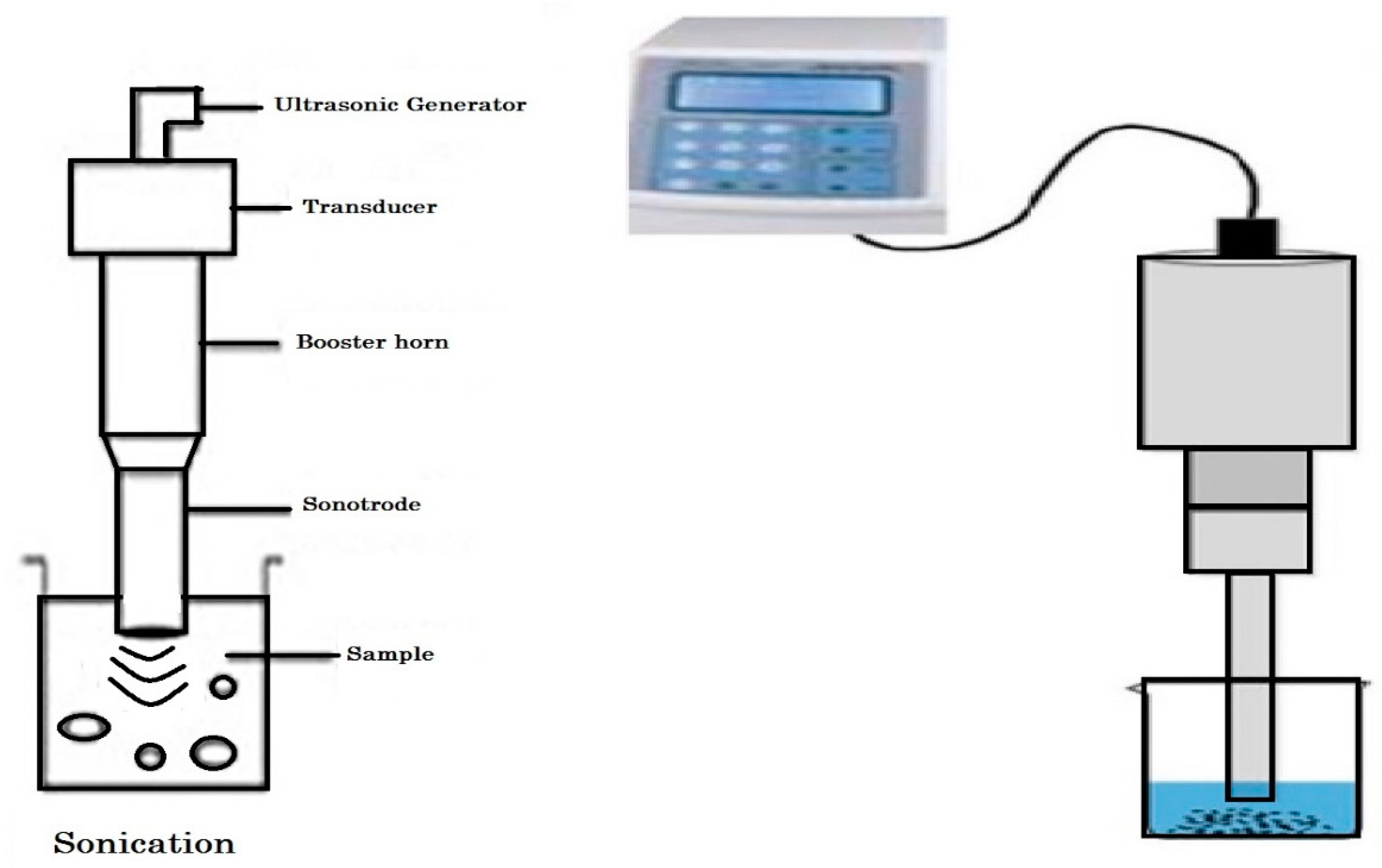 Ultrasound Assisted Extraction Method