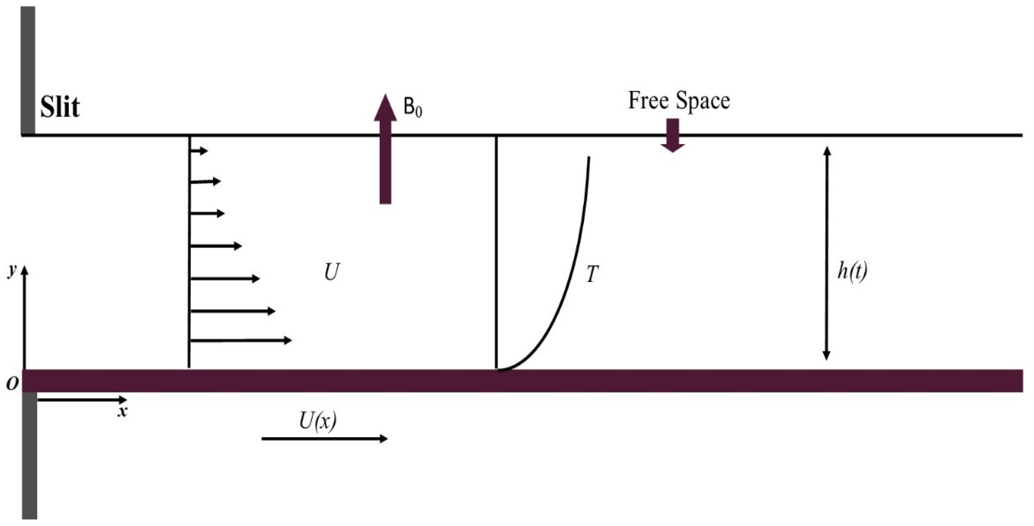 Processes 07 00191 g001