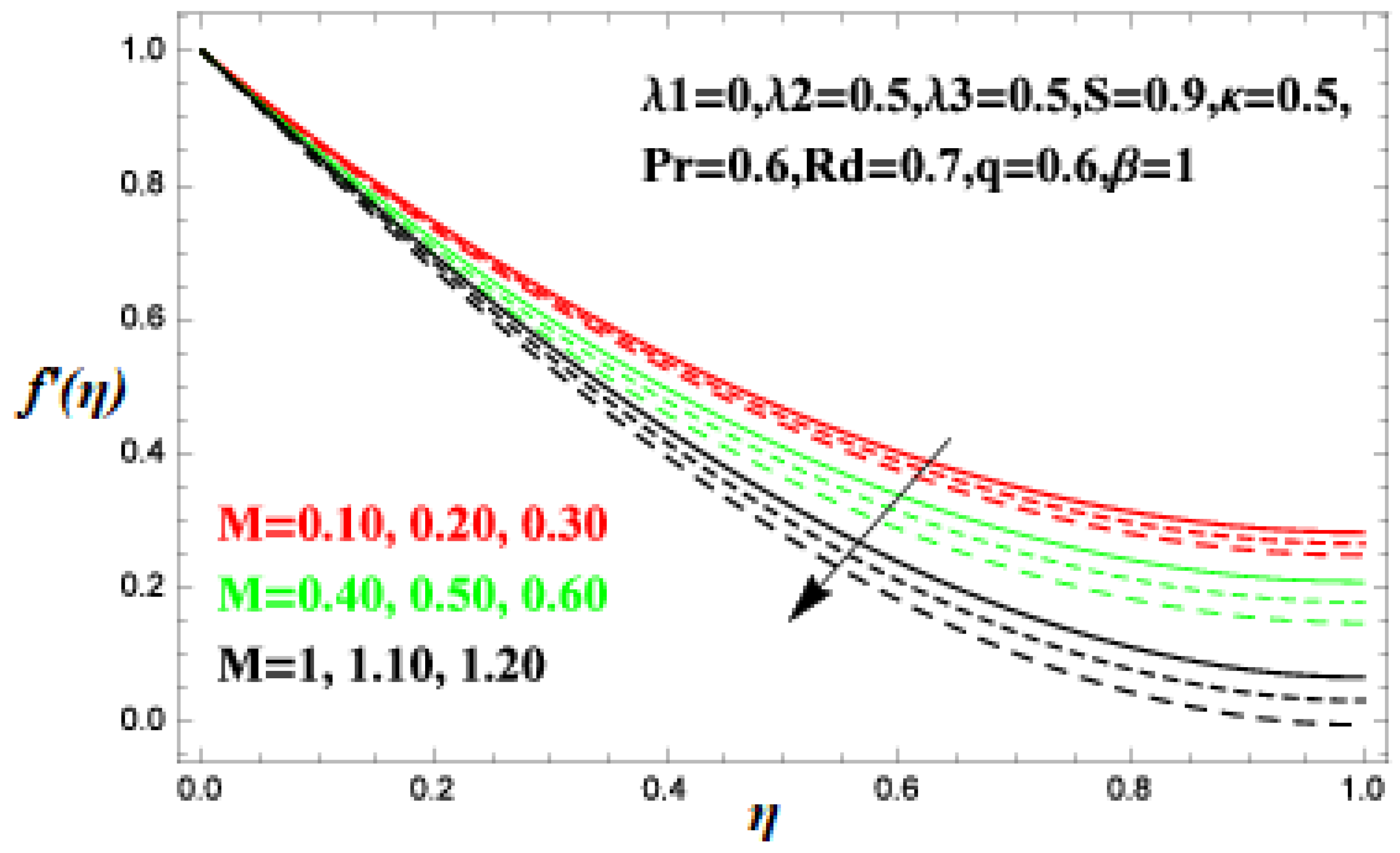 Processes 07 00191 g006