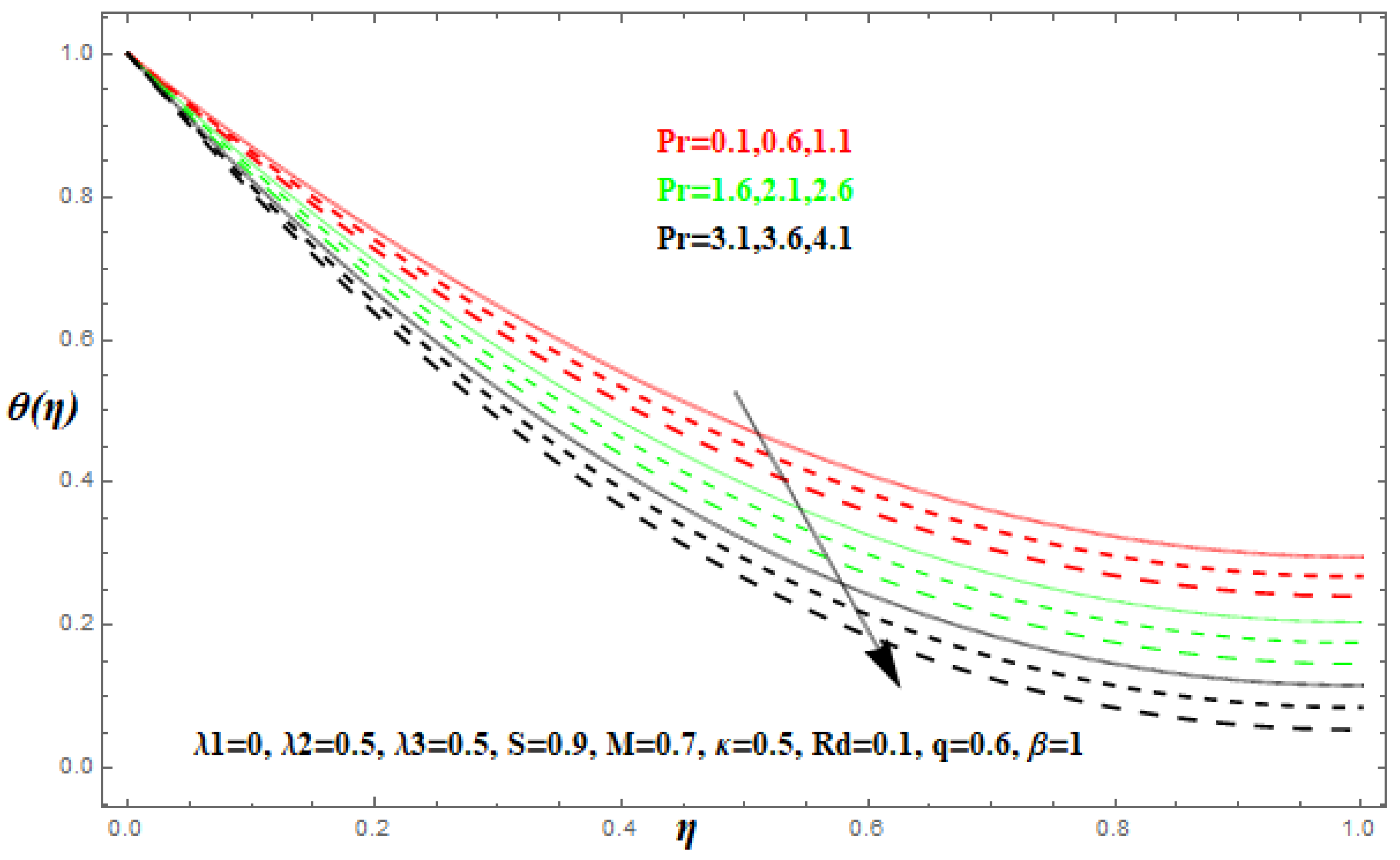 Processes 07 00191 g012