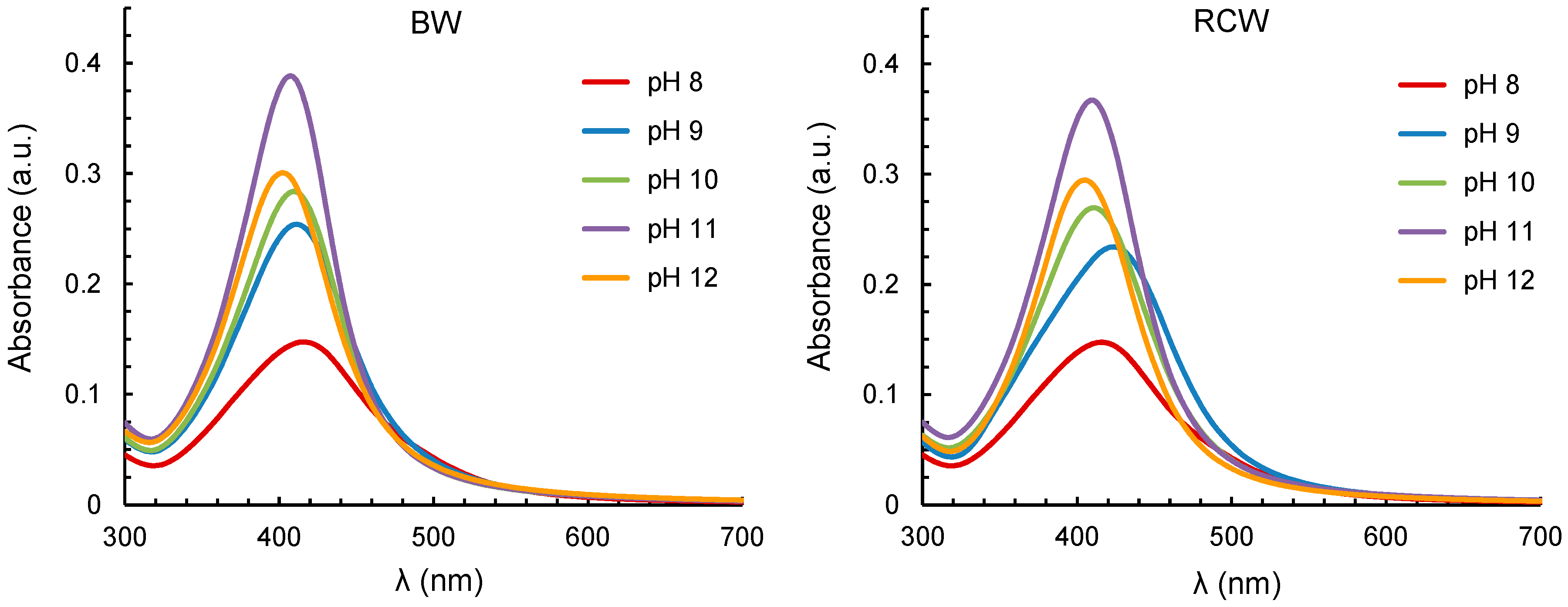 Processes 07 00193 g003 550