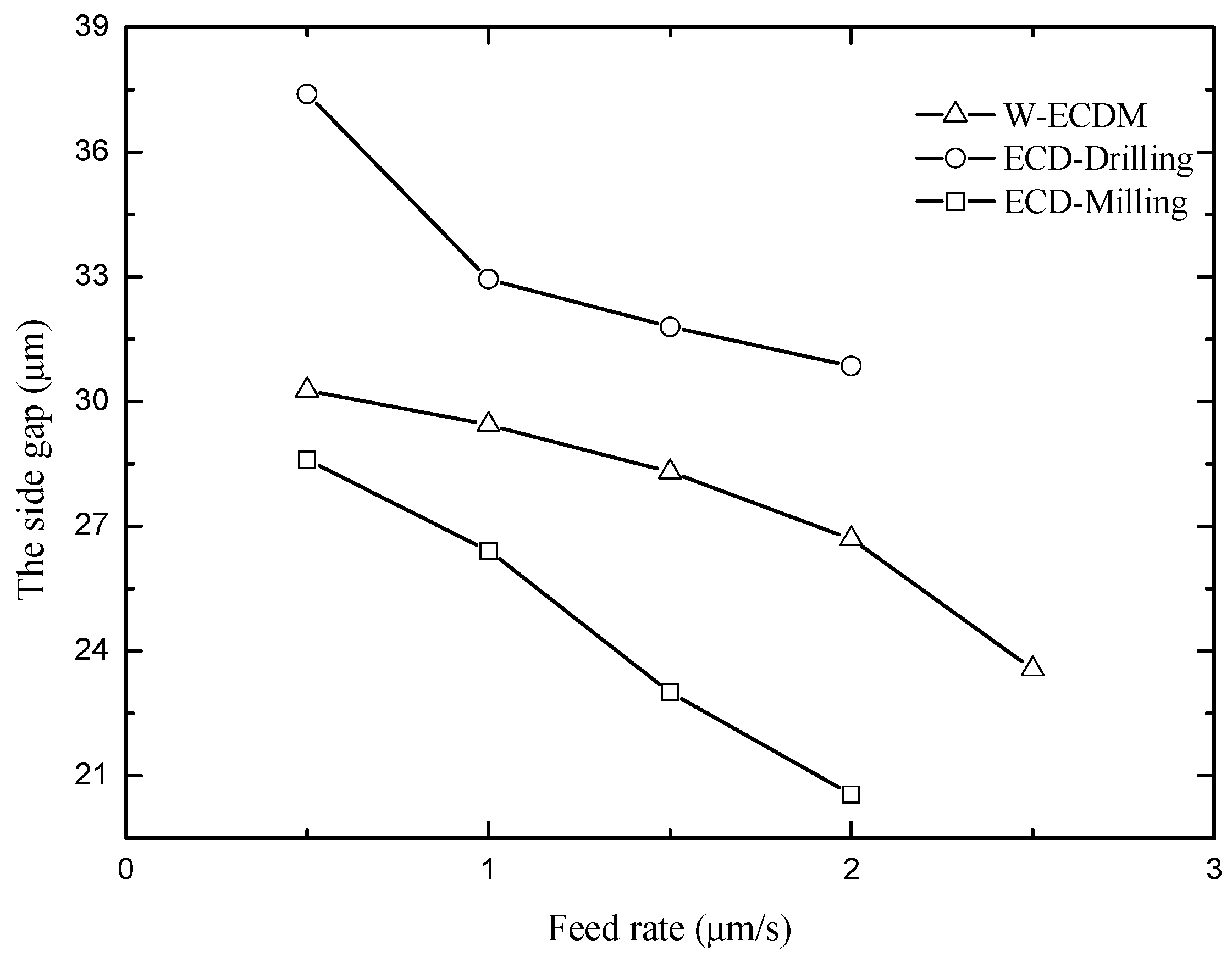 Processes 07 00195 g008