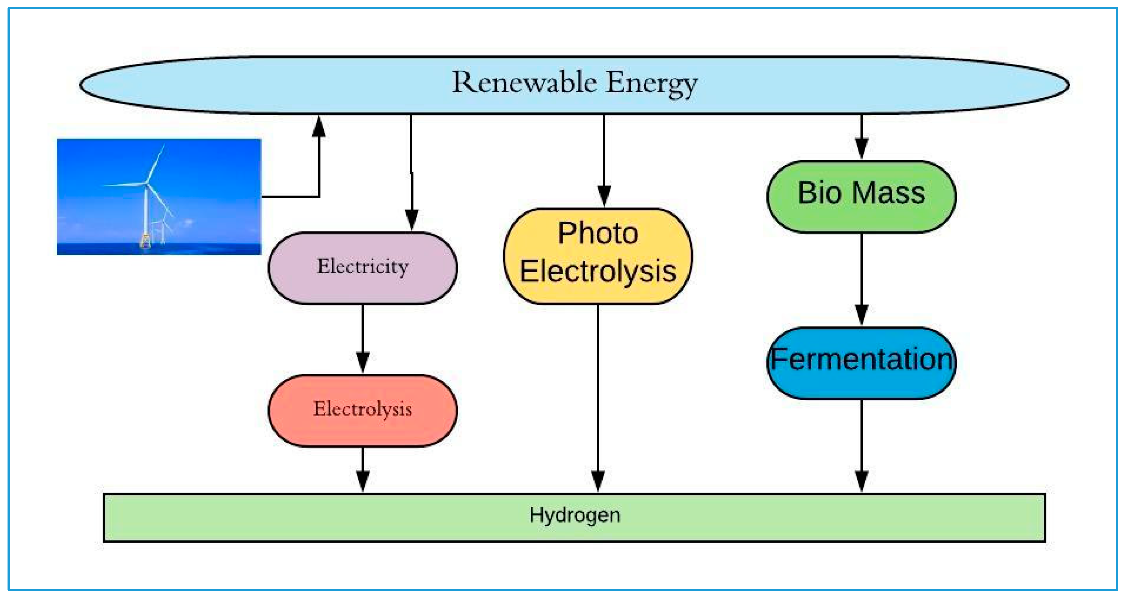Processes 07 00196 g001