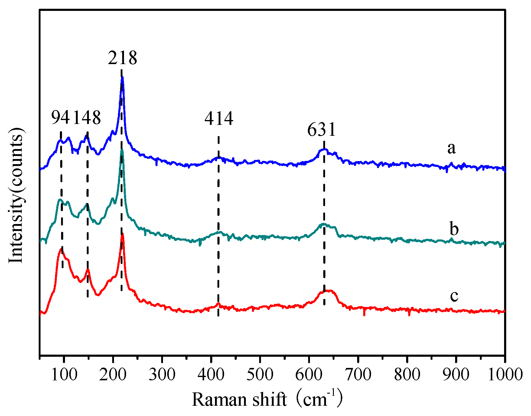 Processes 07 00198 g003 550