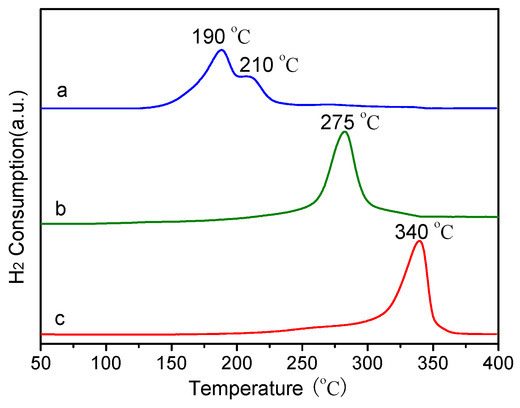 Processes 07 00198 g007 550