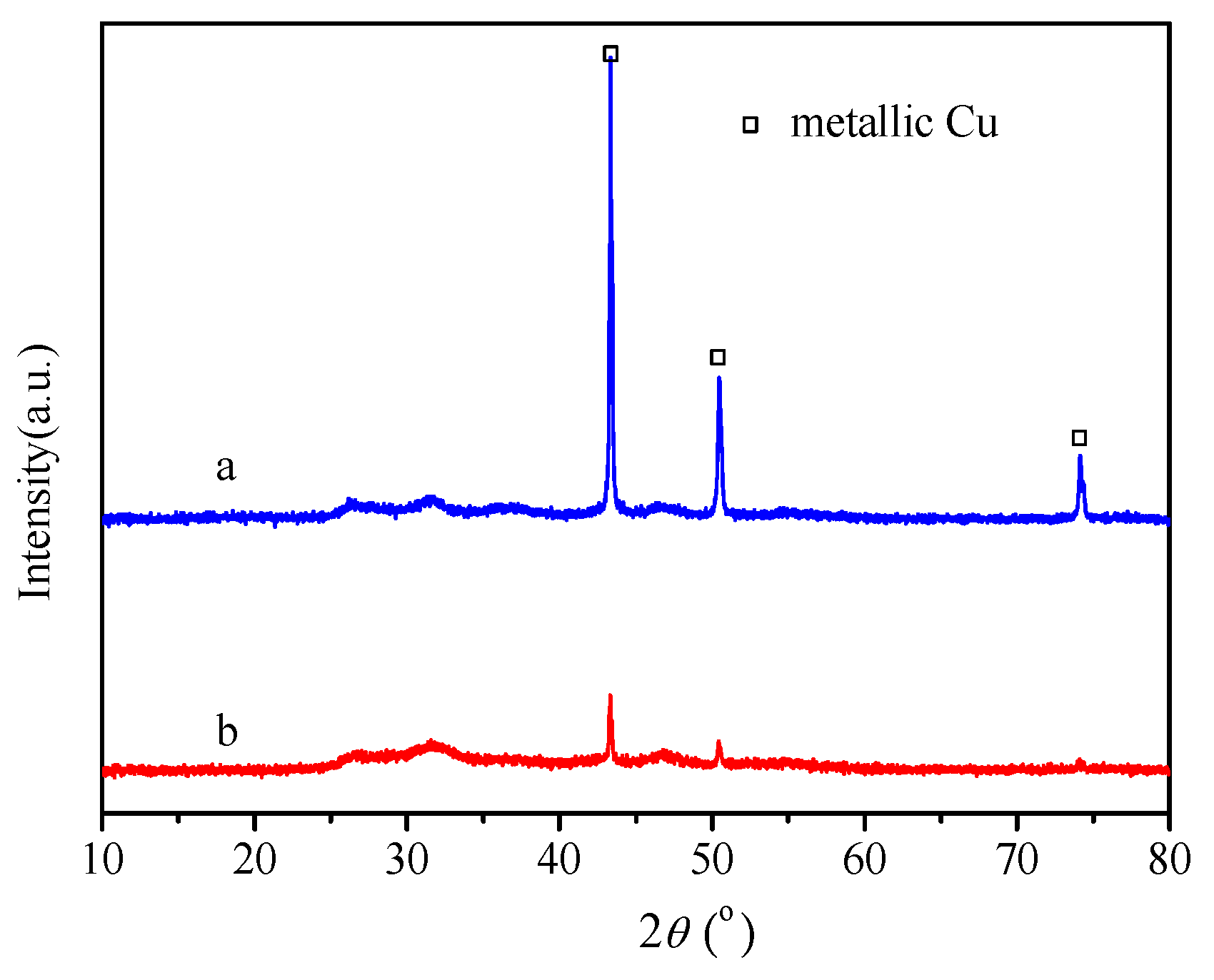 Processes 07 00198 g008 550