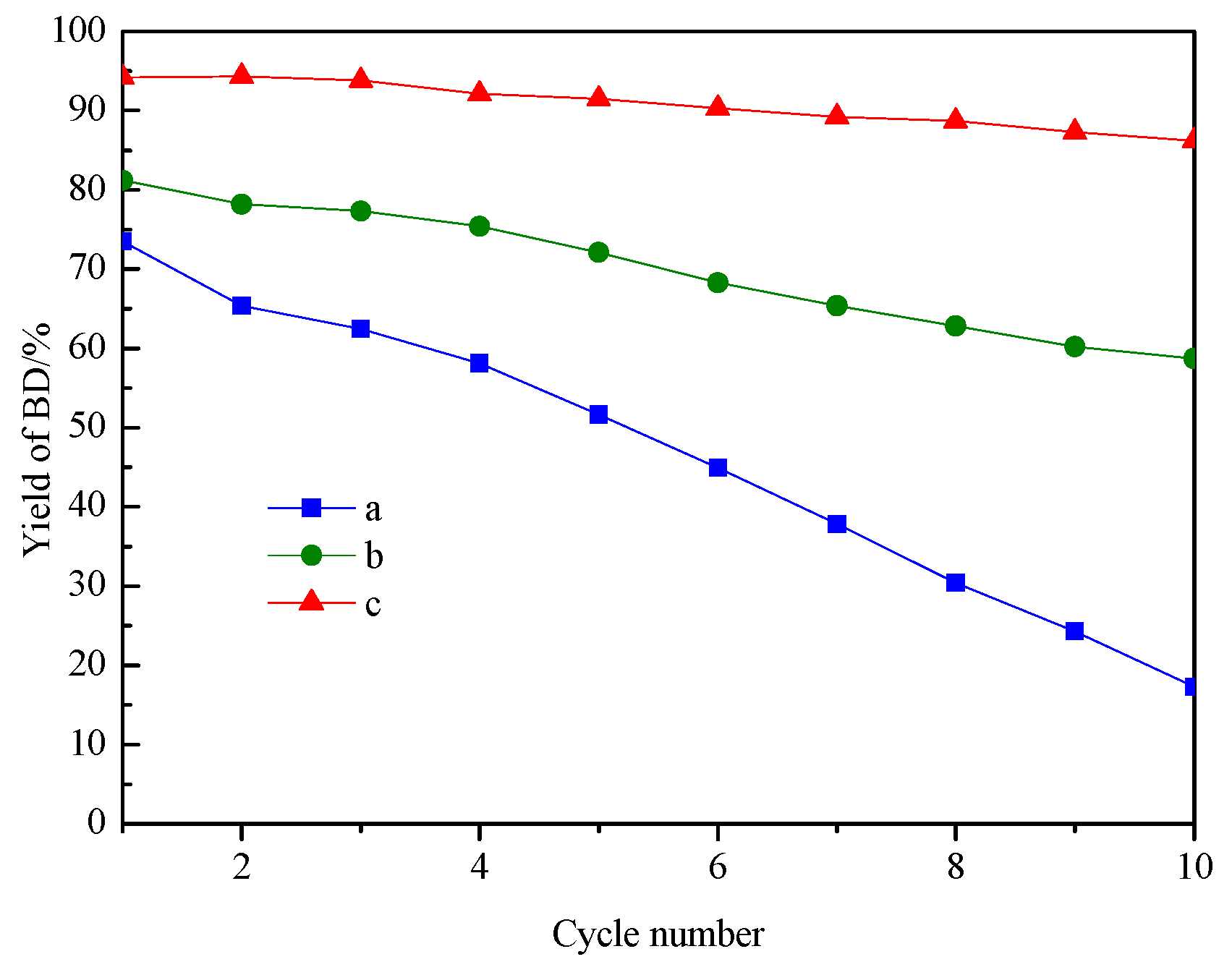 Processes 07 00198 g012 550