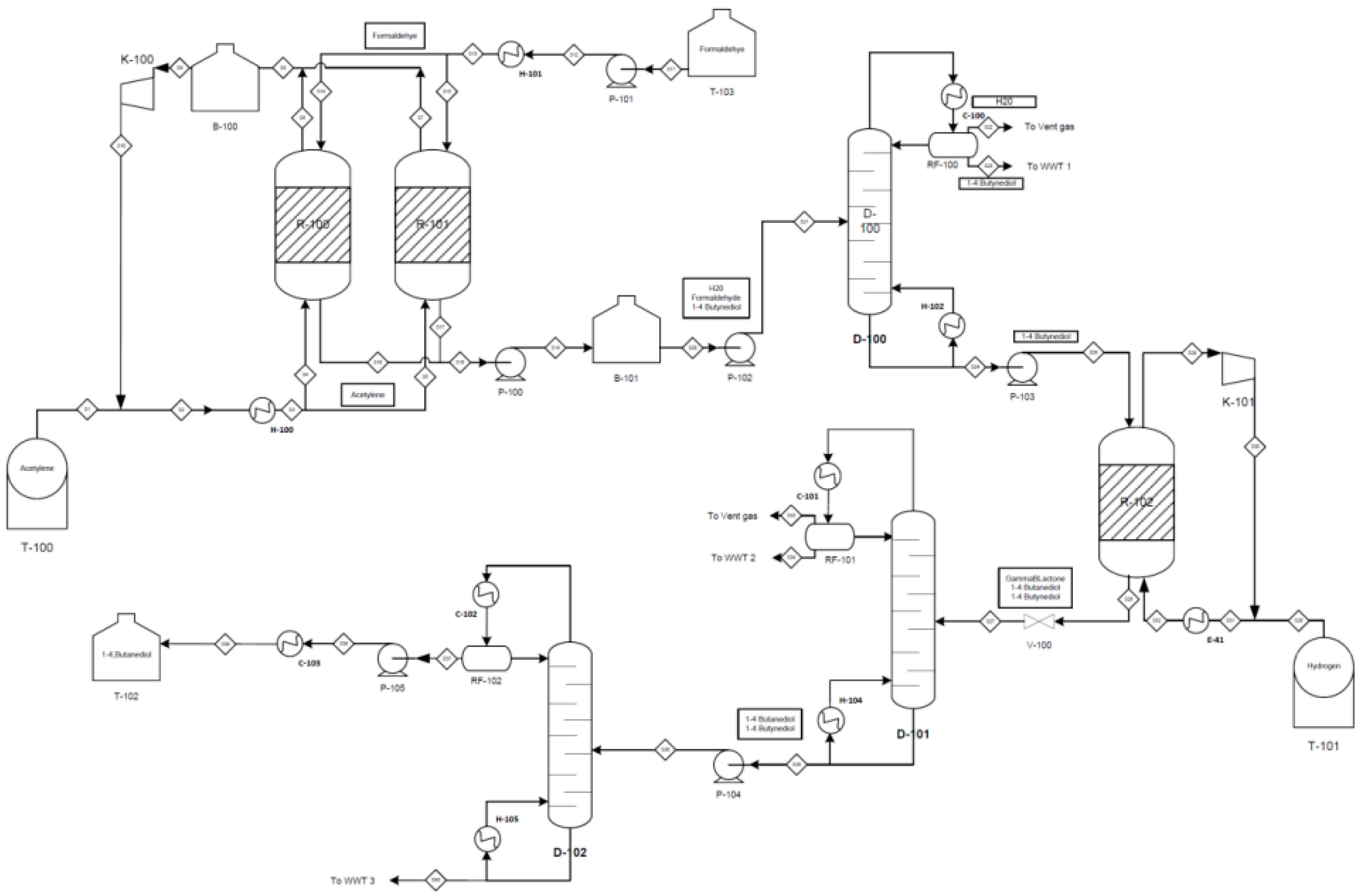 Processes 07 00200 g003