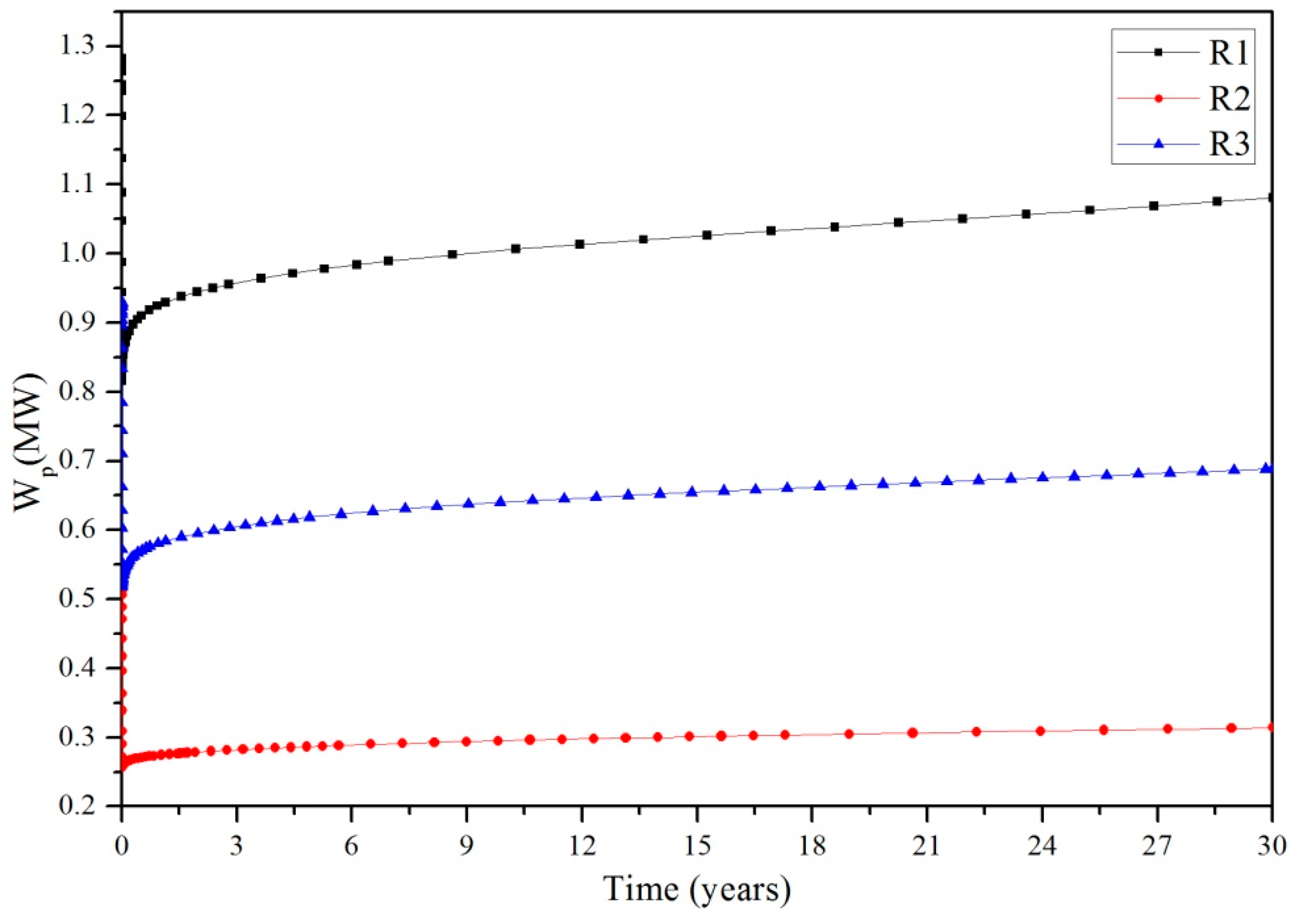Processes 07 00202 g009