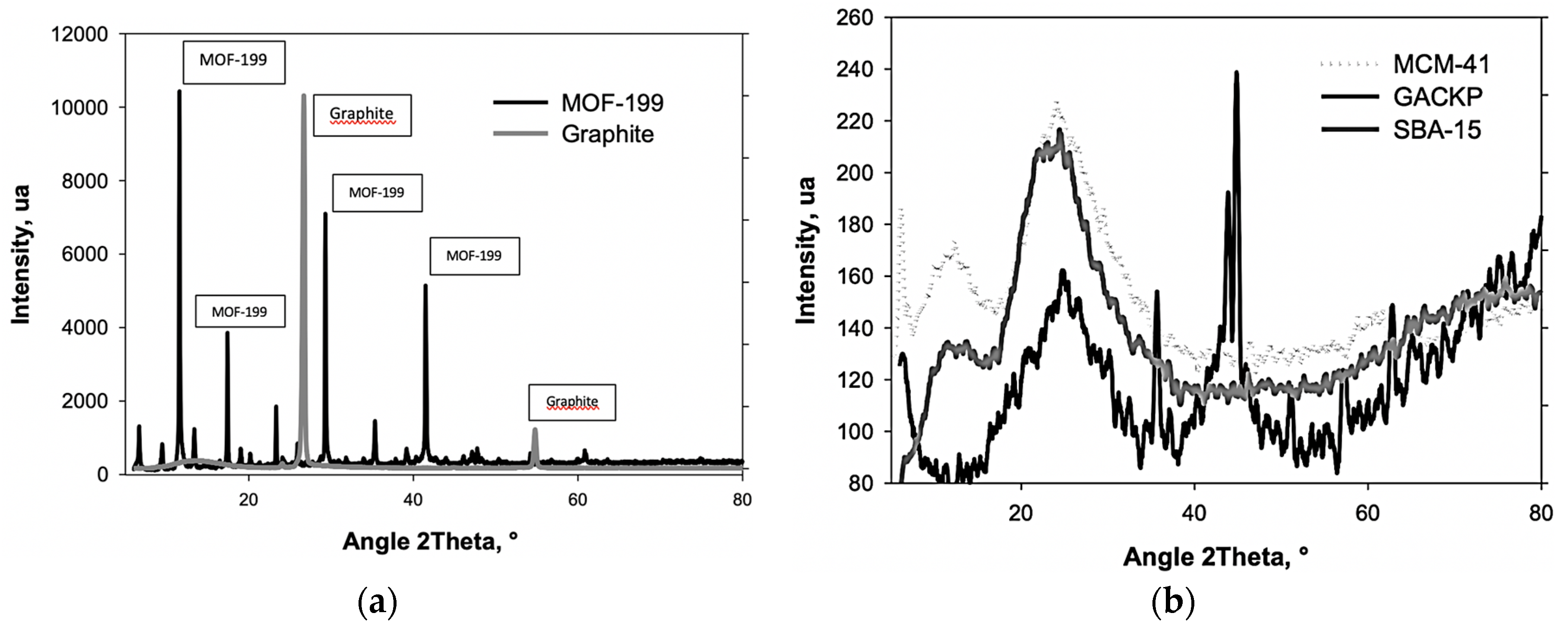 Processes 07 00203 g004 Processes 07 00203 g004