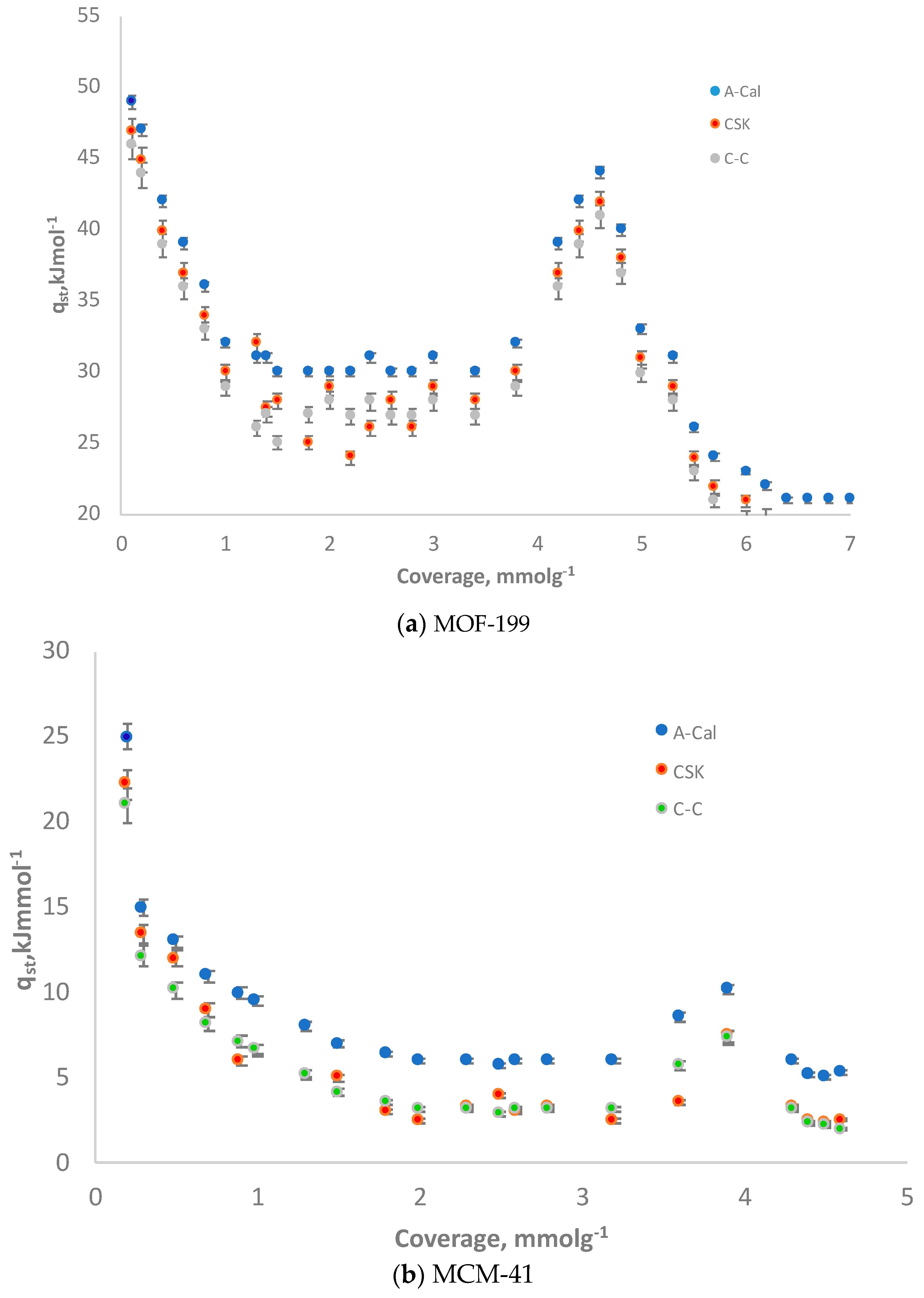 Processes 07 00203 g007a Processes 07 00203 g007a