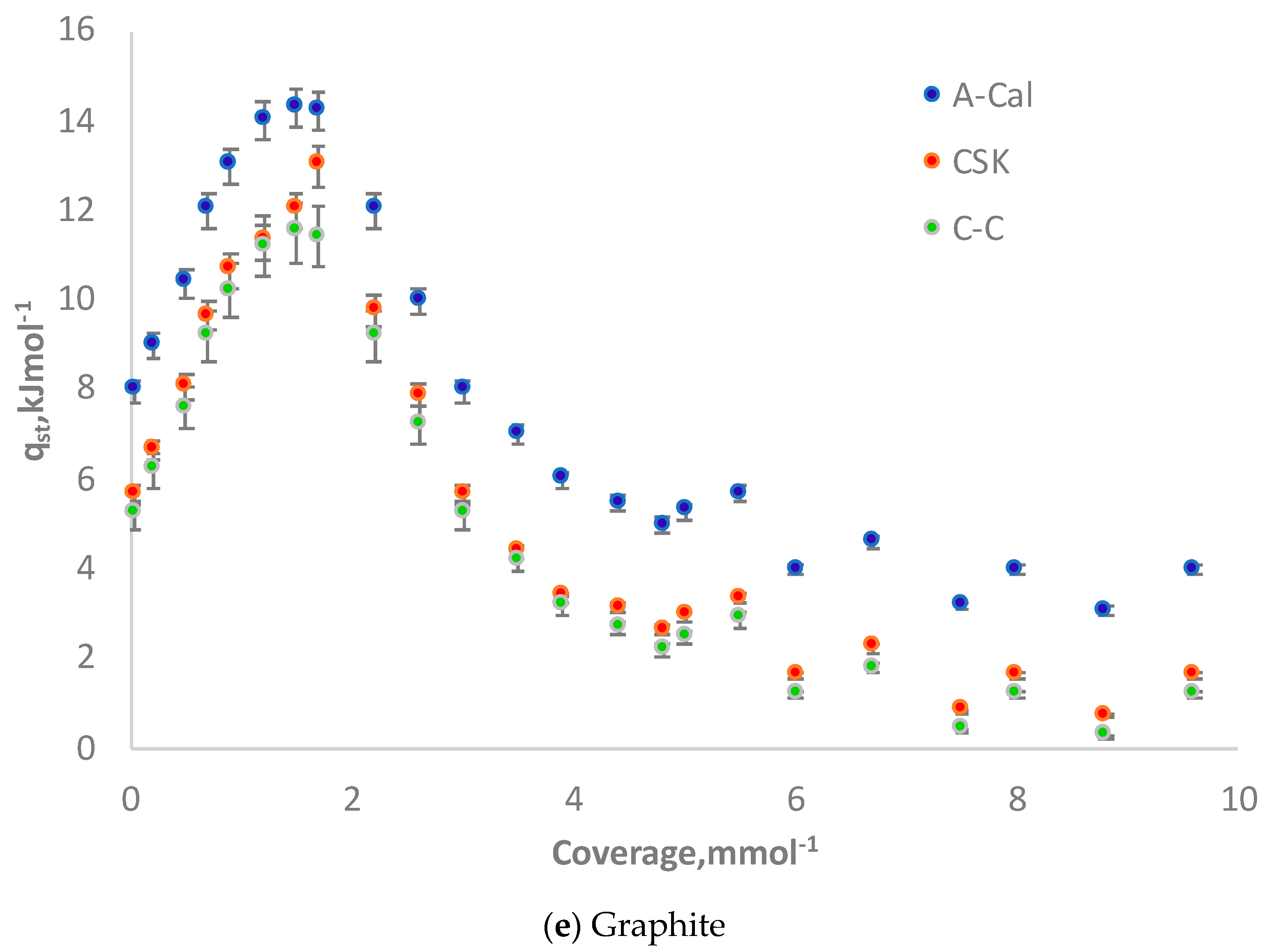 Processes 07 00203 g007c Processes 07 00203 g007c