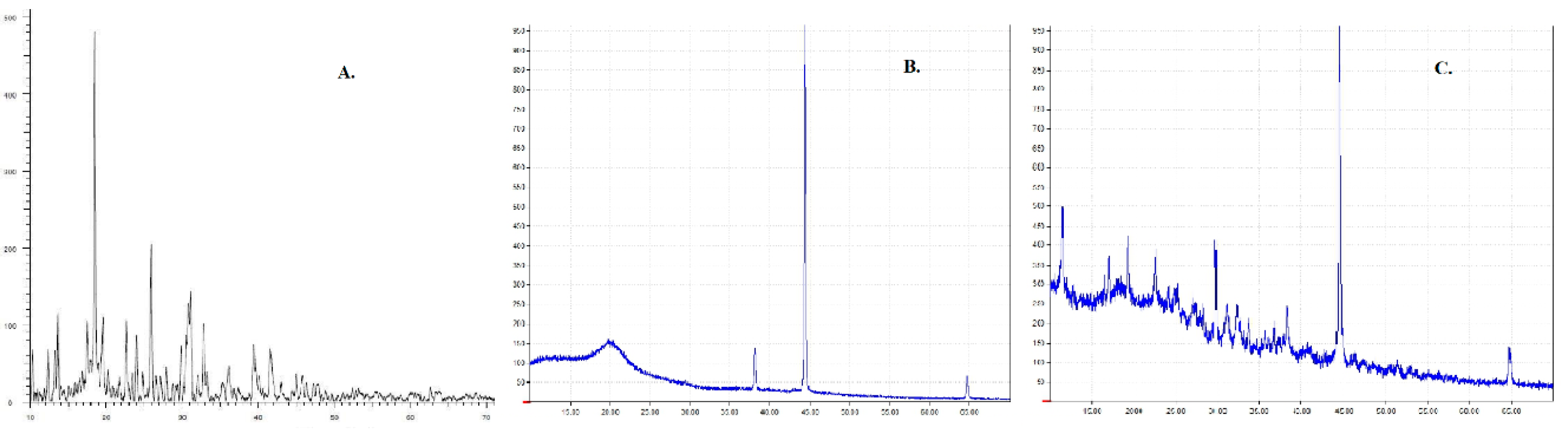 Processes 07 00206 g005 Processes 07 00206 g005