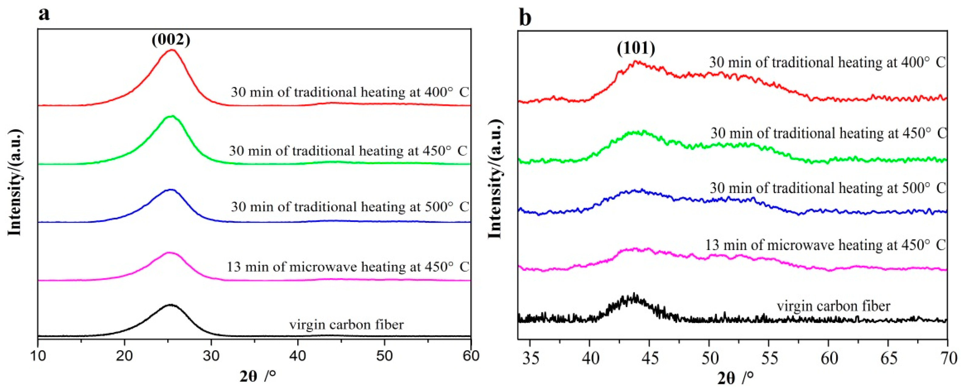Processes 07 00207 g007 Processes 07 00207 g007