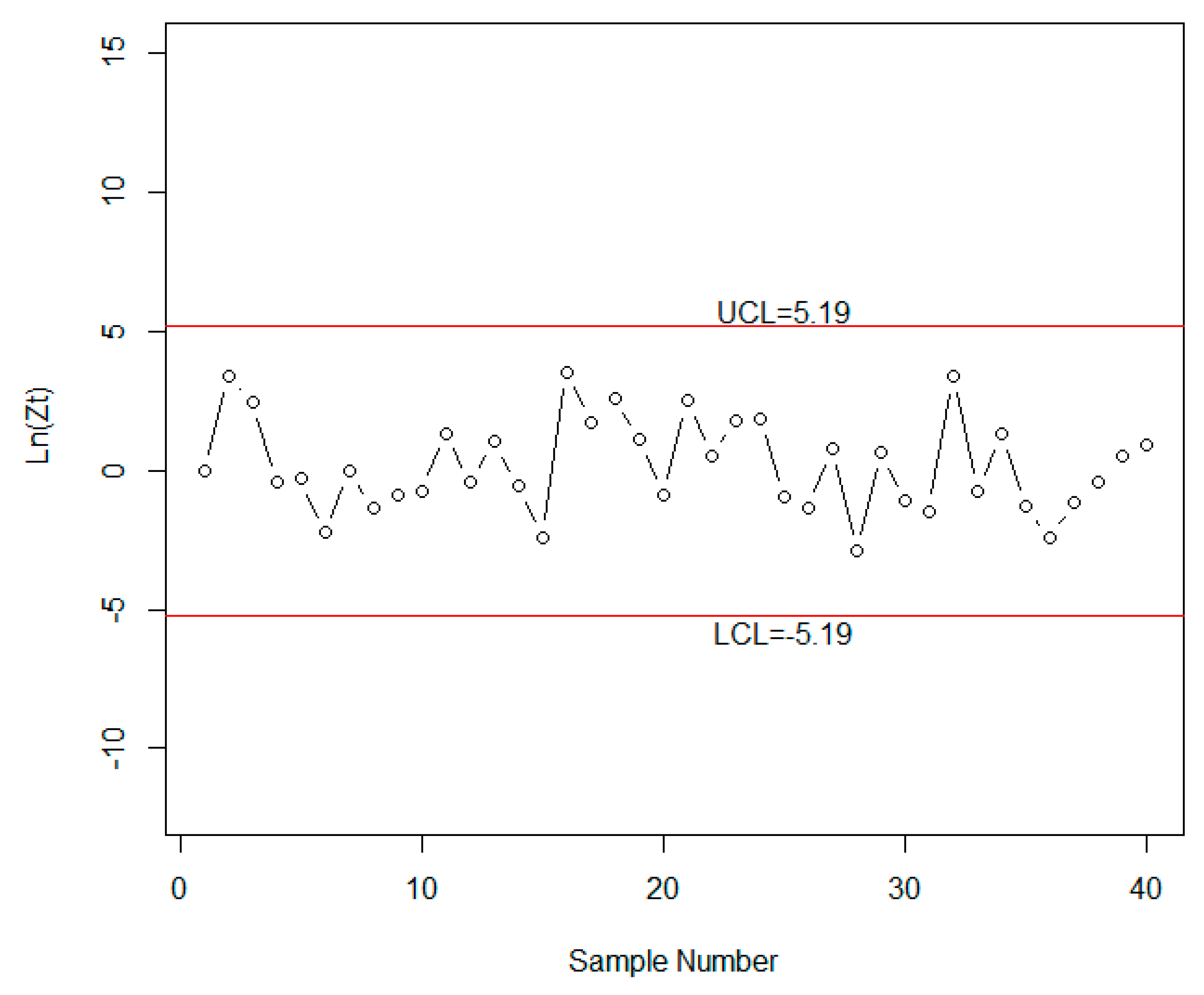 Processes 07 00209 g002