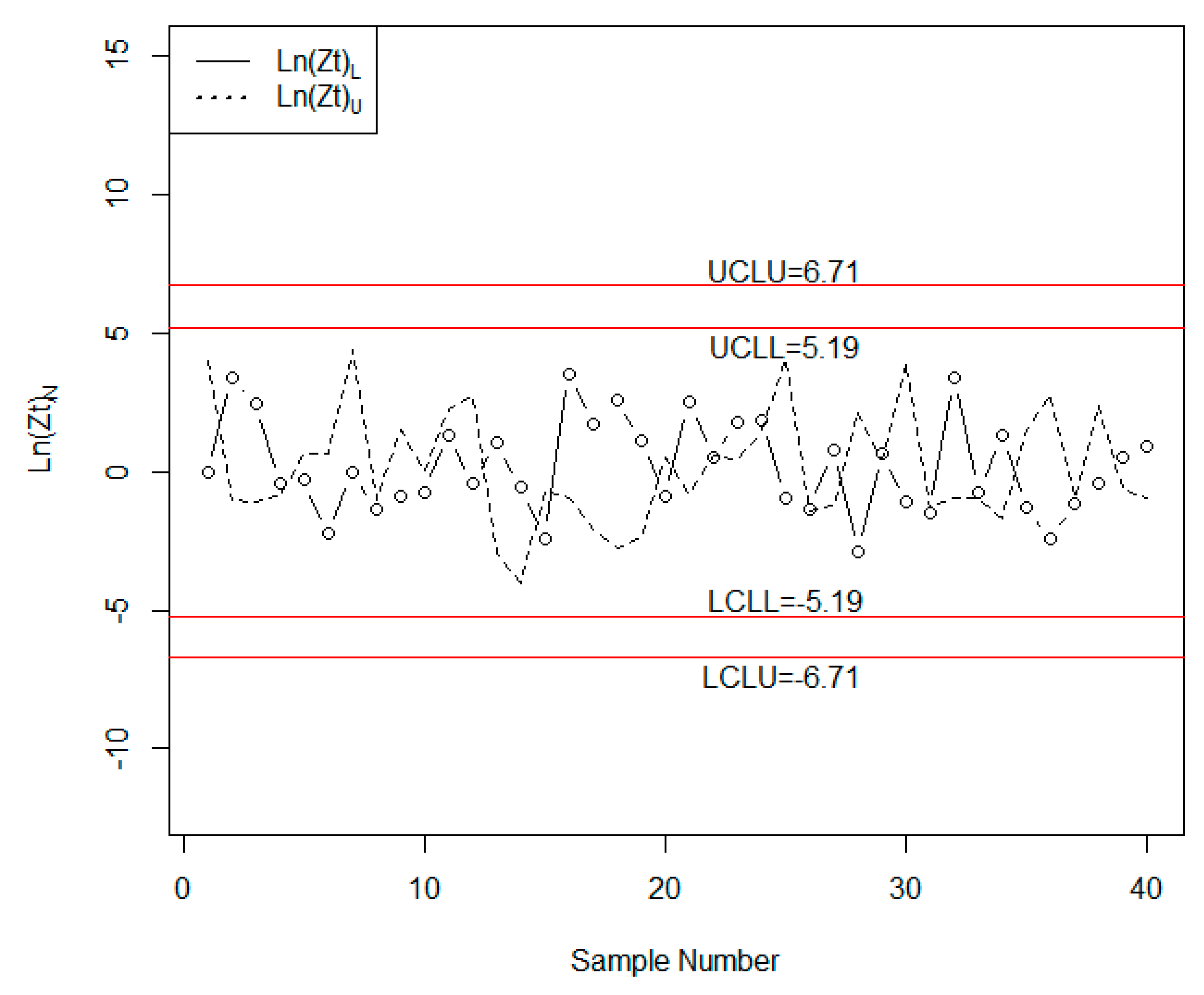 Gamma Distribution Chart