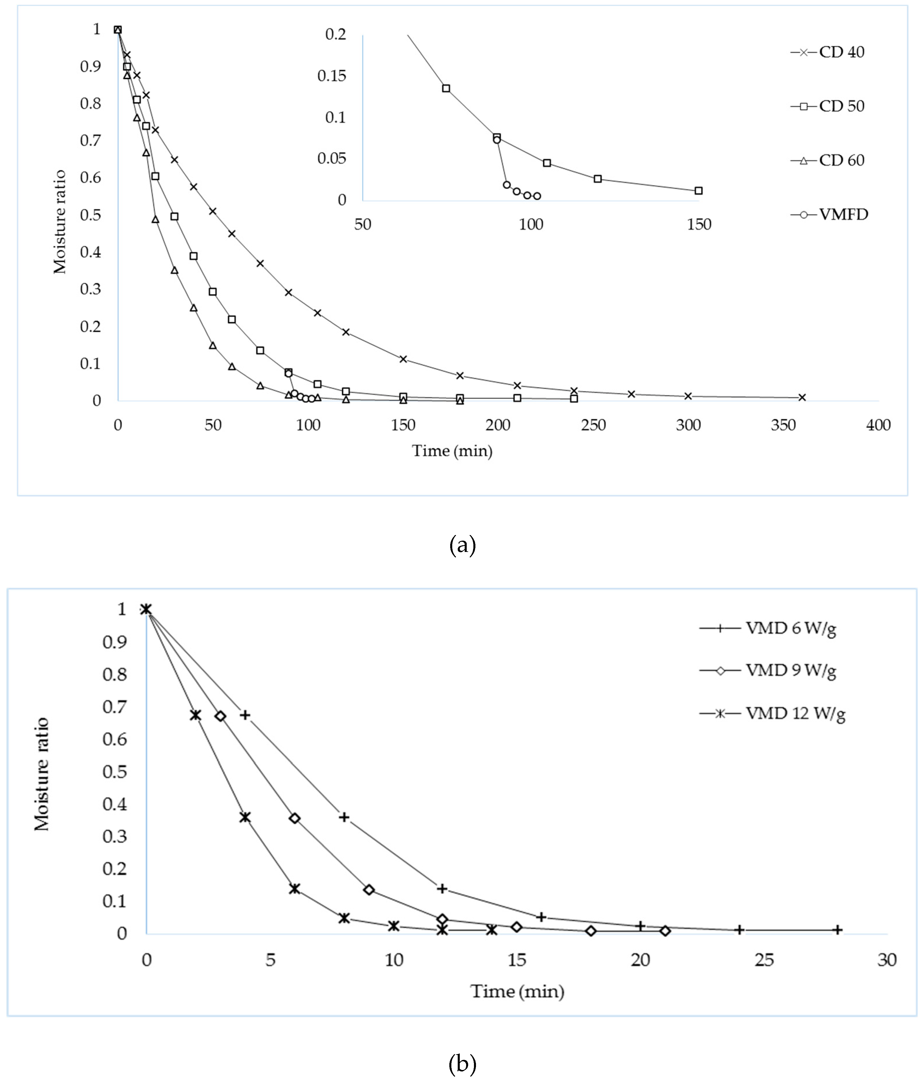 Processes 07 00210 g001