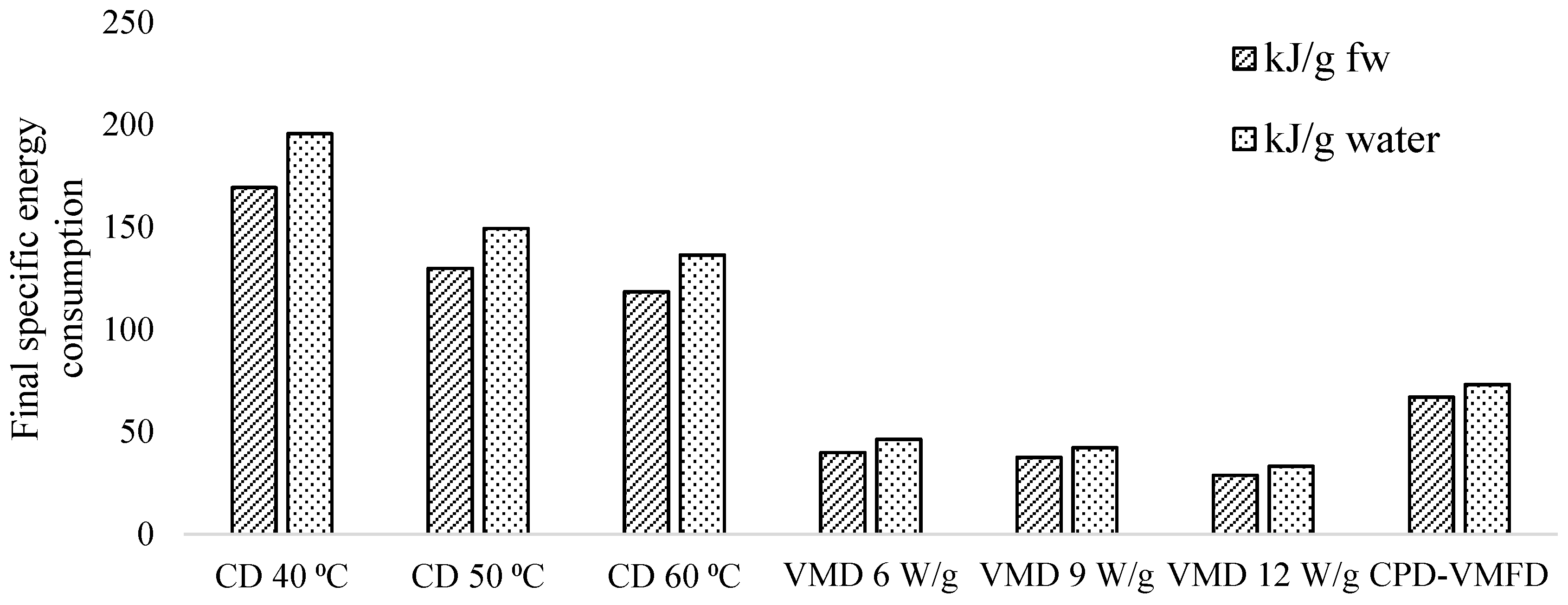 Processes 07 00210 g005