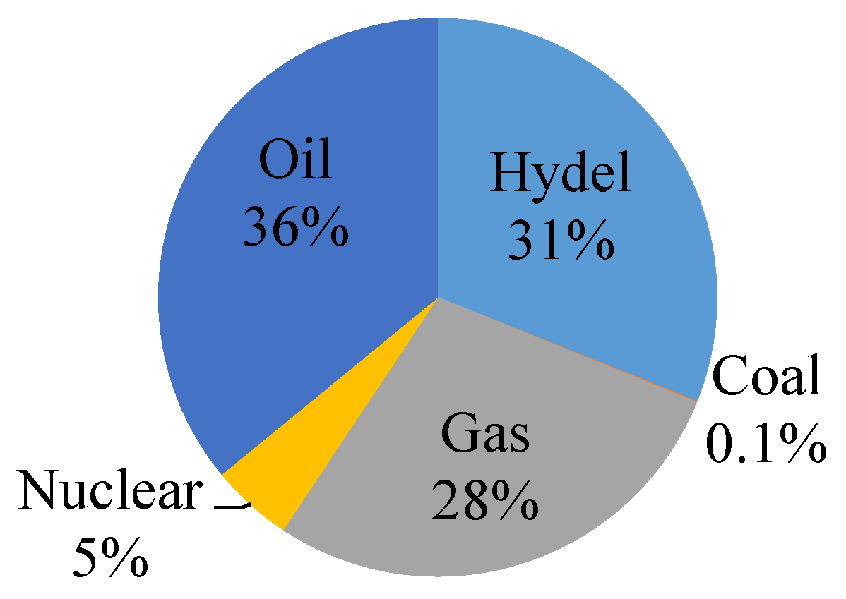 Processes 07 00212 g003 Processes 07 00212 g003