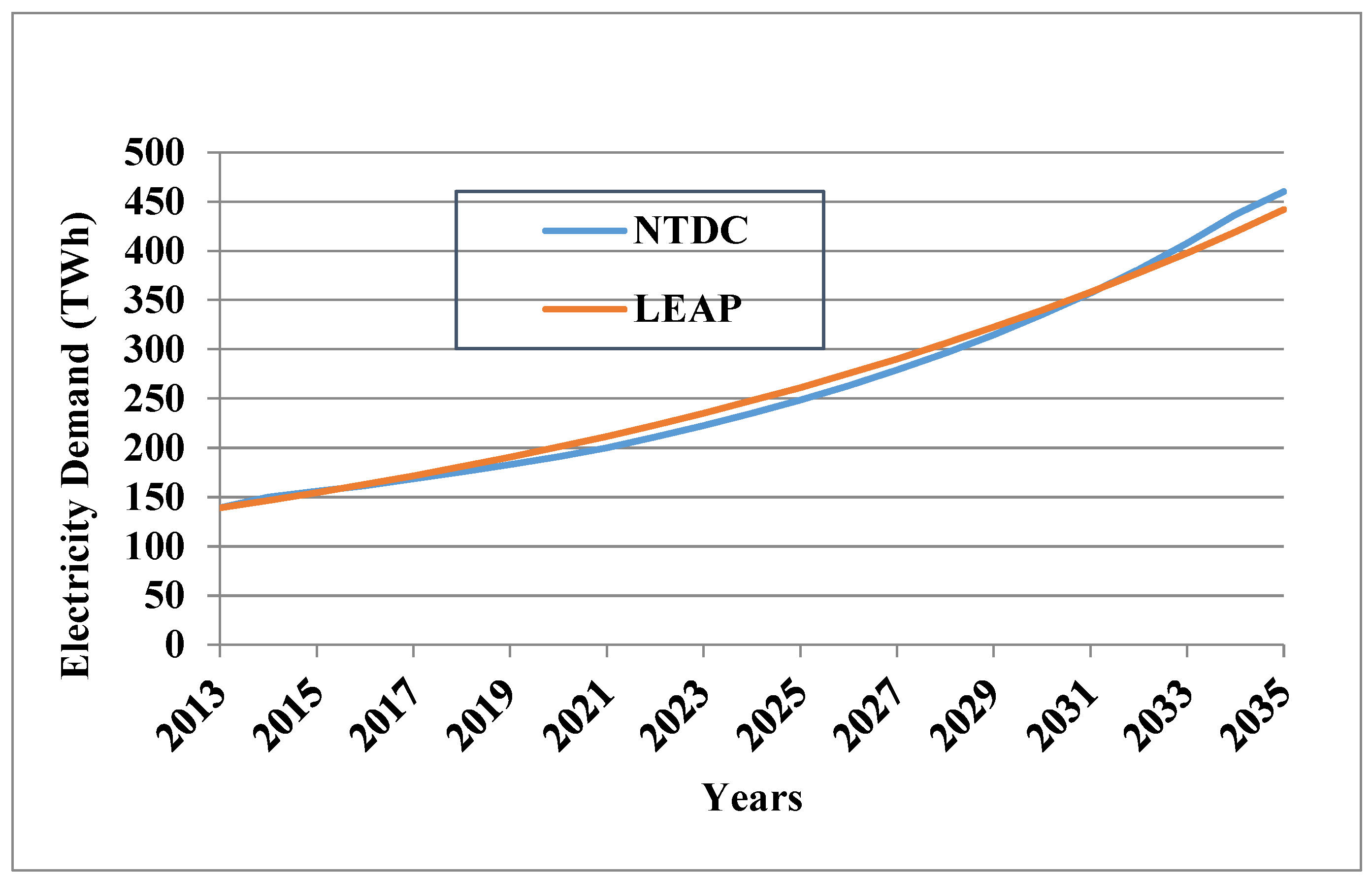 Processes 07 00212 g007 Processes 07 00212 g007