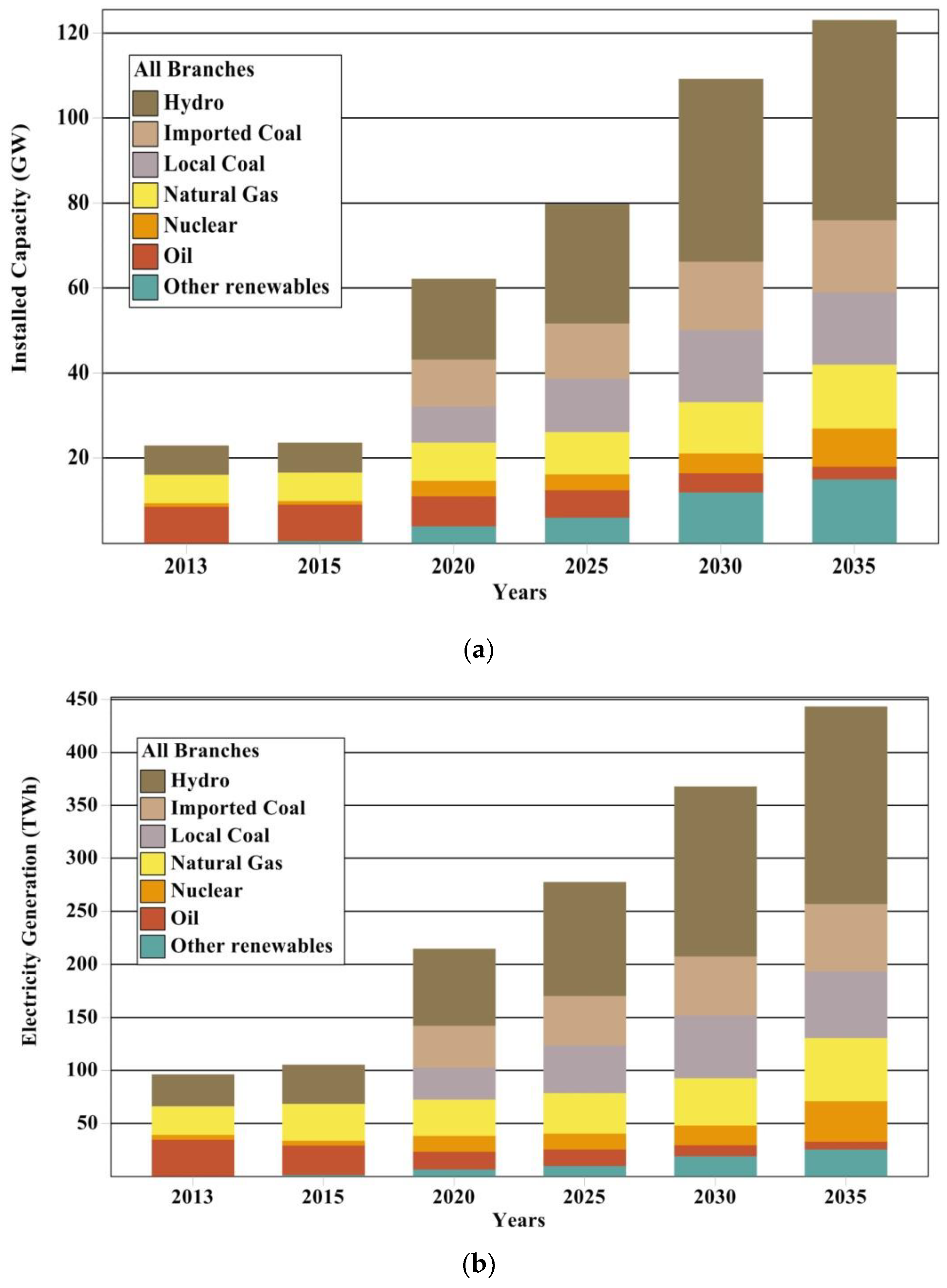 Processes 07 00212 g010 Processes 07 00212 g010