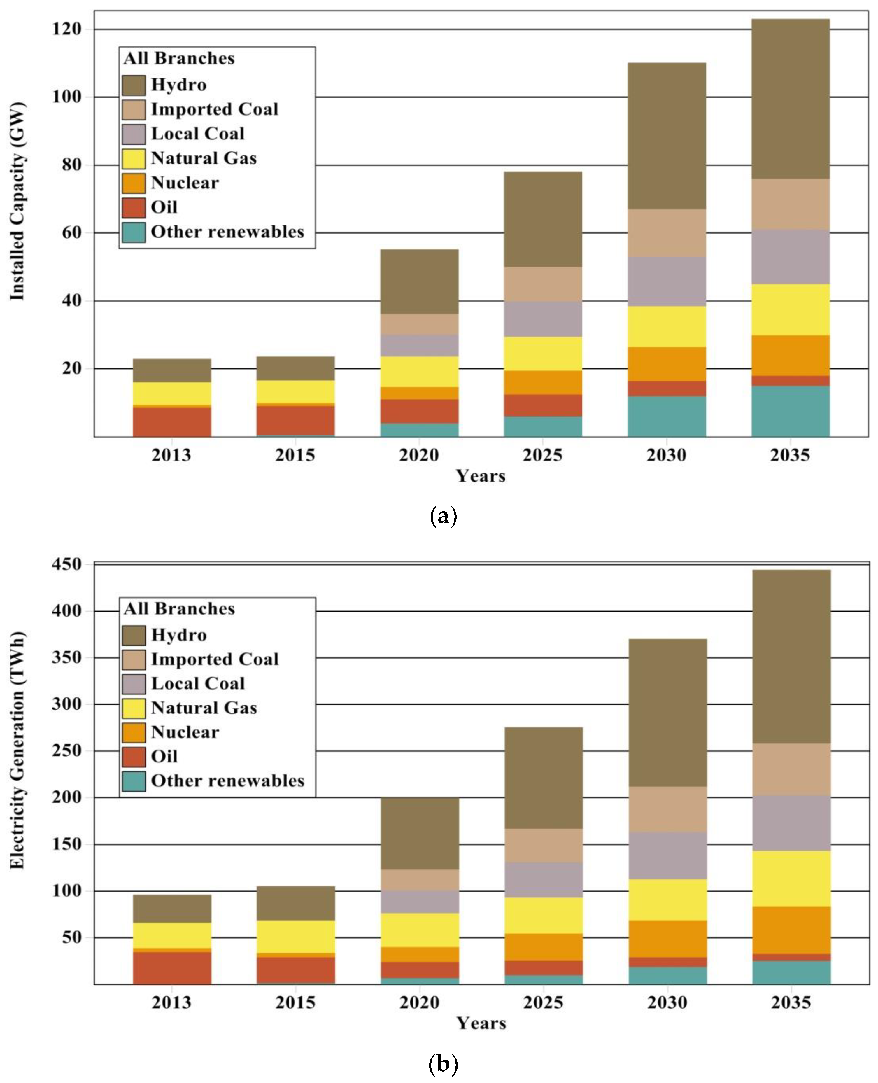 Processes 07 00212 g011 Processes 07 00212 g011