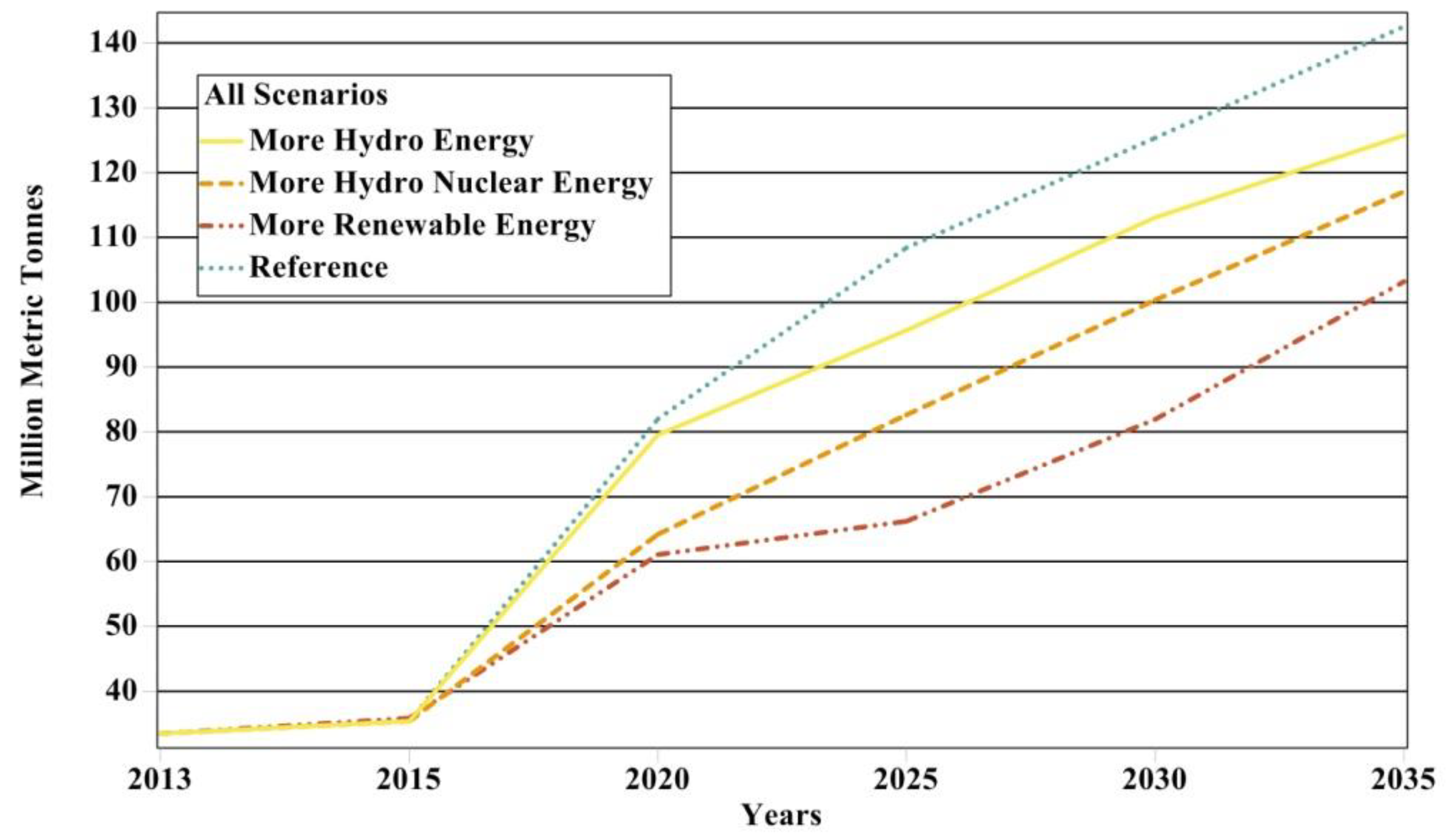 Processes 07 00212 g012 Processes 07 00212 g012