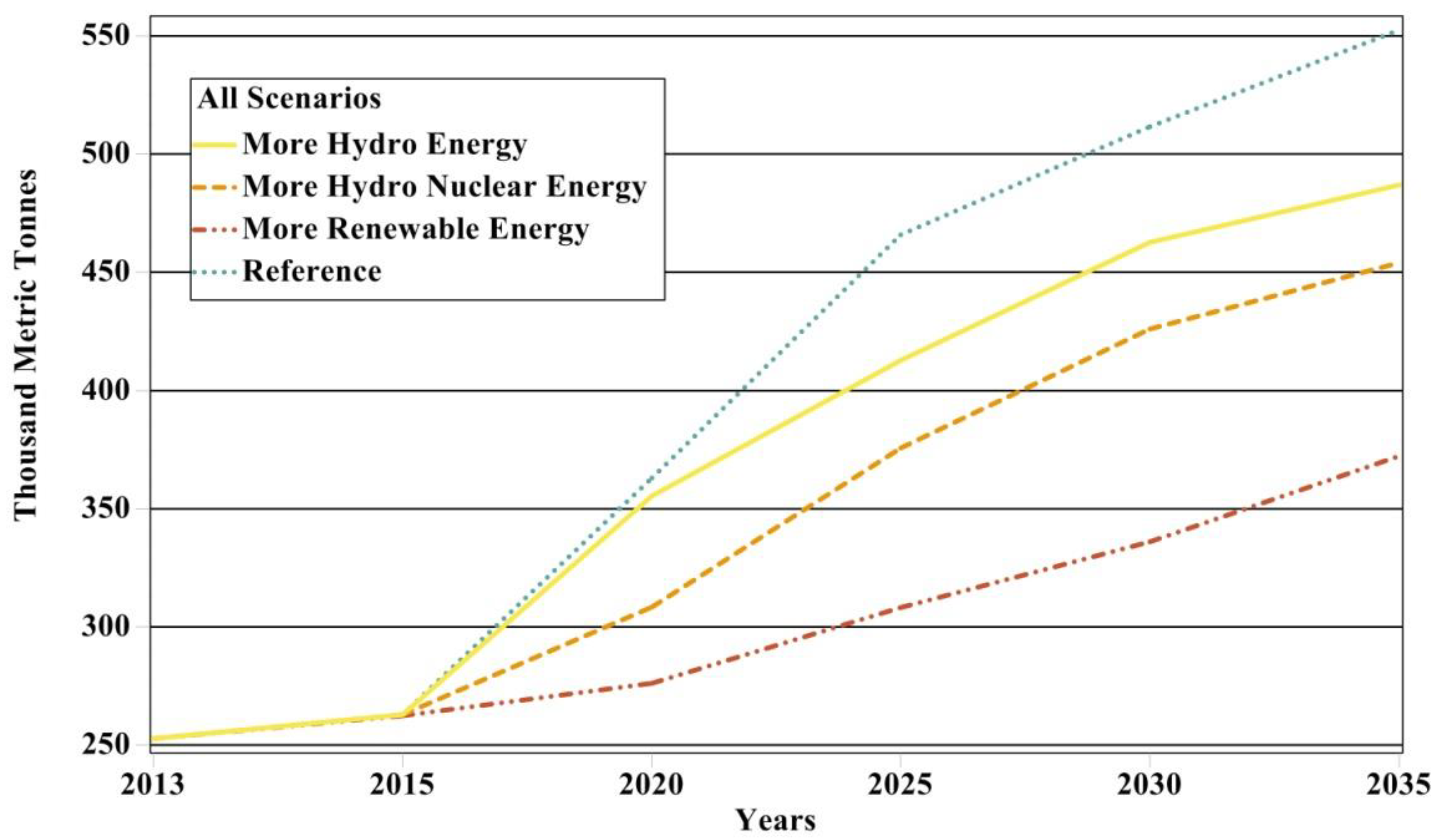 Processes 07 00212 g013 Processes 07 00212 g013