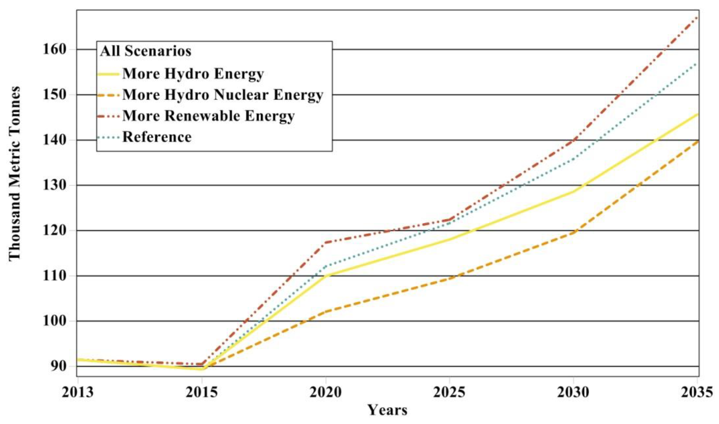 Processes 07 00212 g014 Processes 07 00212 g014
