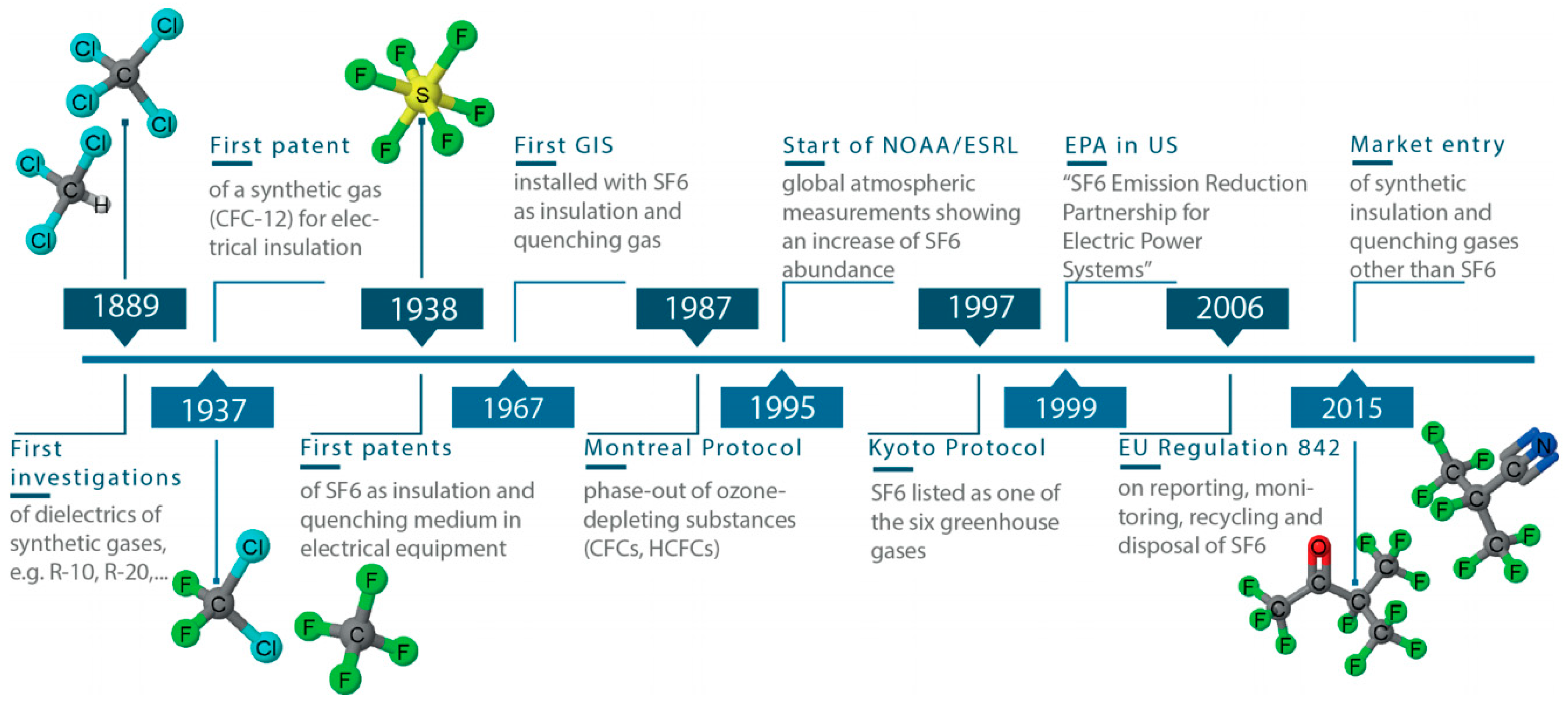 Processes 07 00216 g001 Processes 07 00216 g001