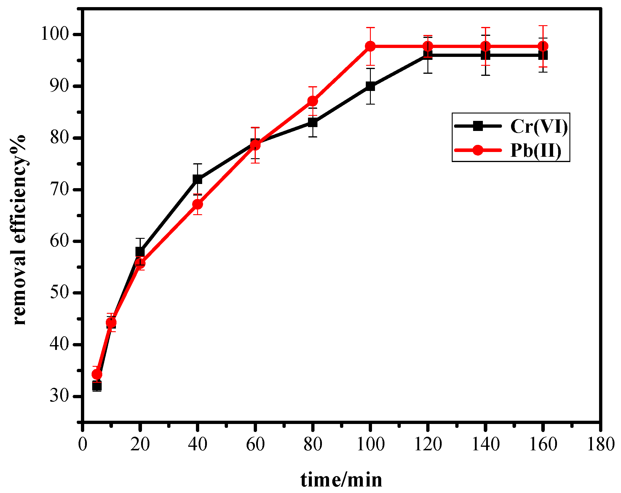 Processes 07 00217 g004 Processes 07 00217 g004