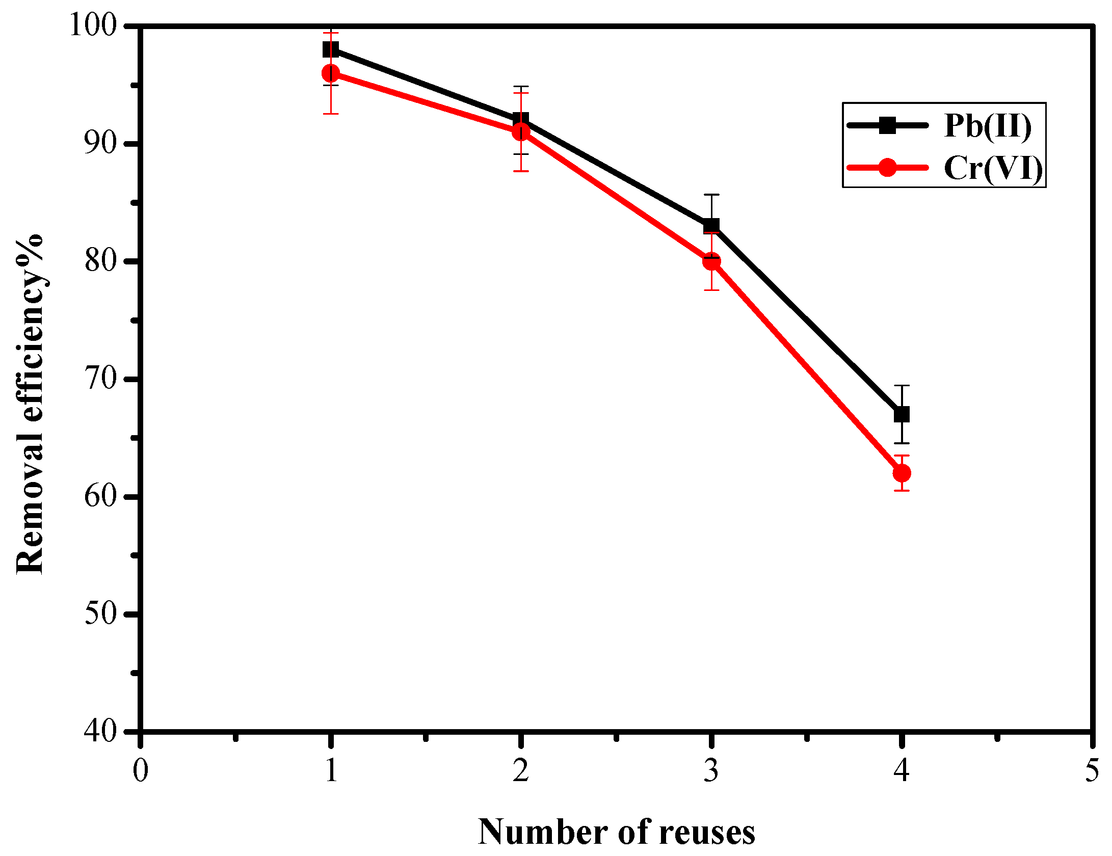 Processes 07 00217 g009 Processes 07 00217 g009