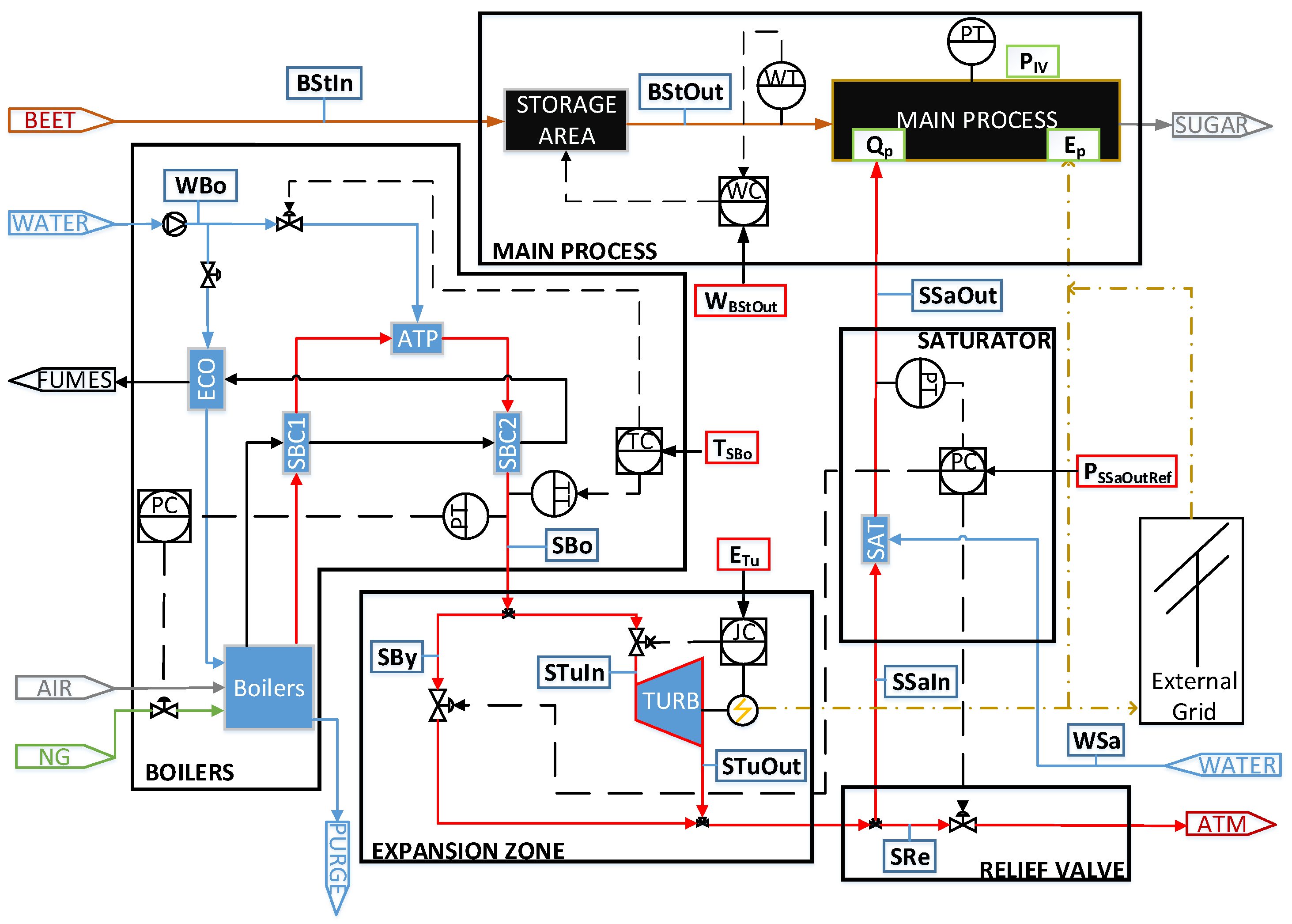 Processes 07 00218 g001