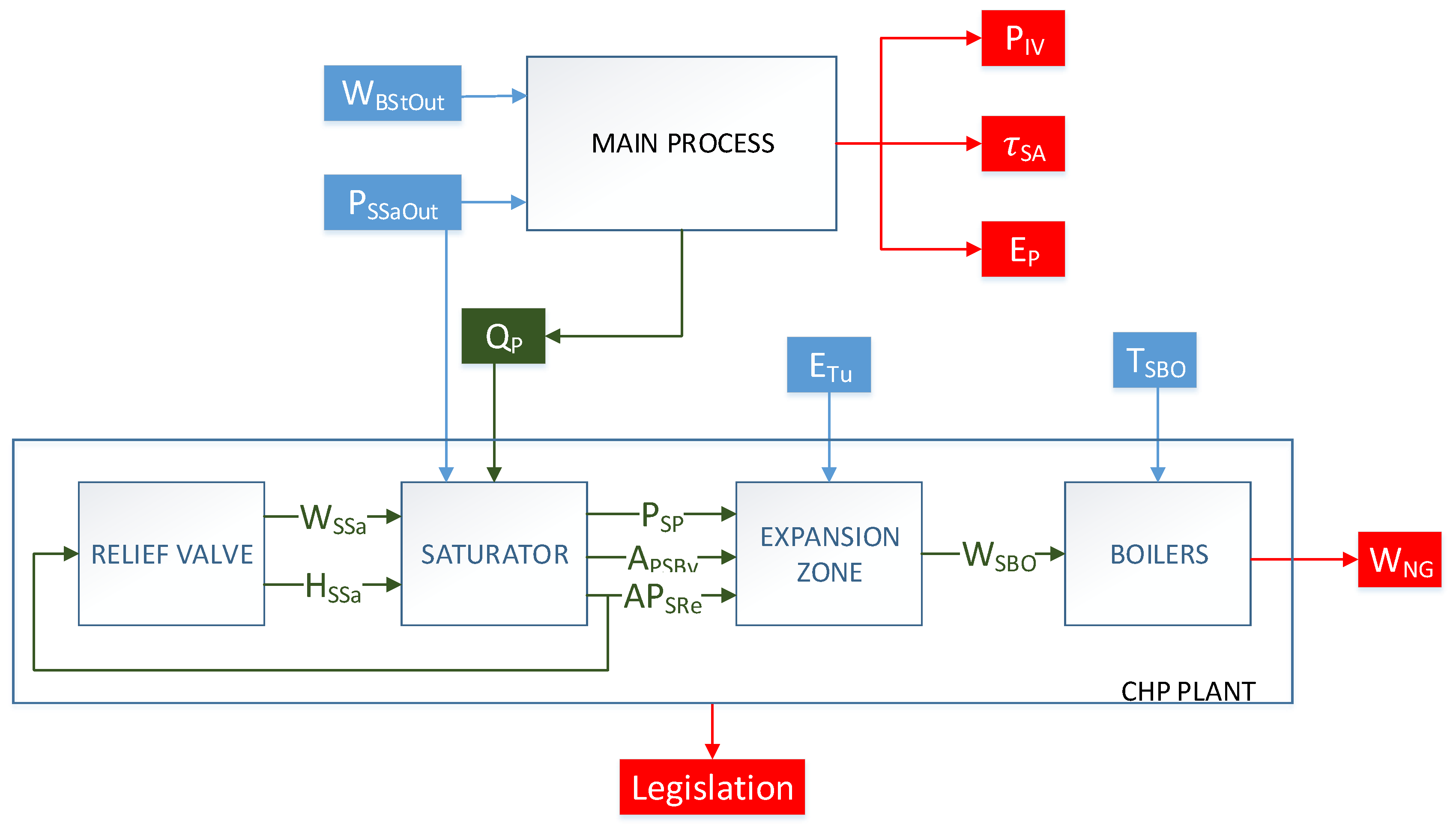 Processes 07 00218 g009