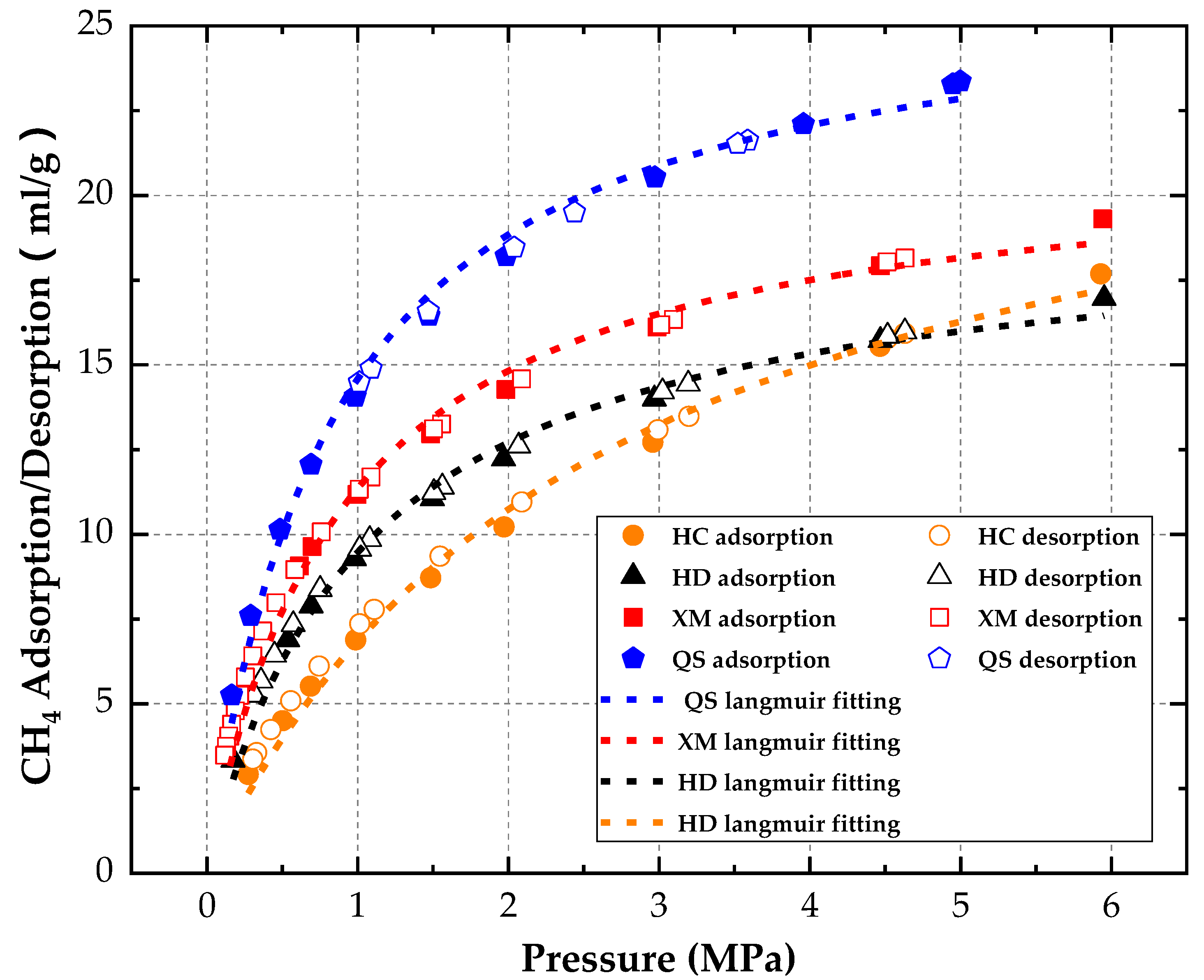 Processes 07 00219 g004 550
