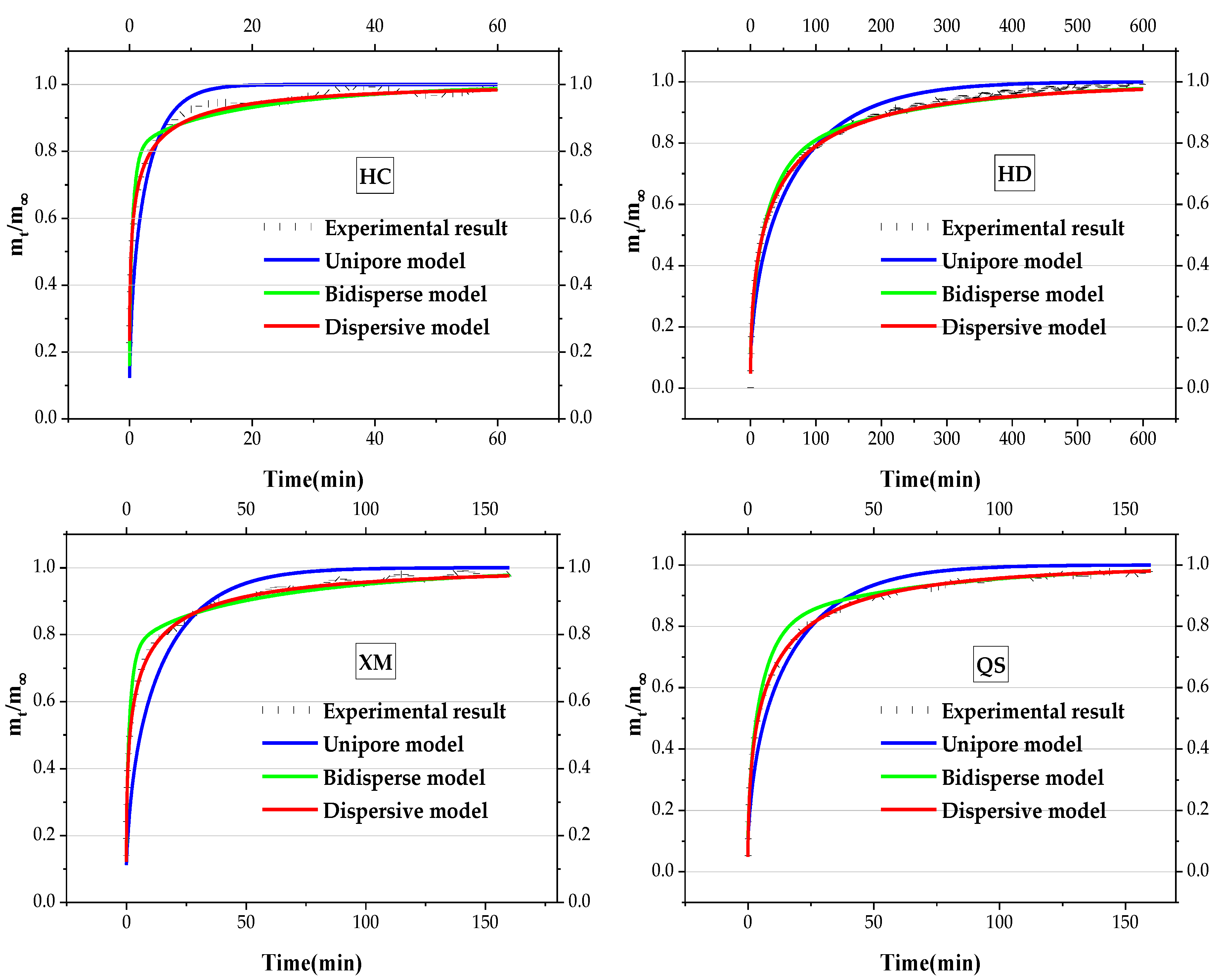 Processes 07 00219 g005 550