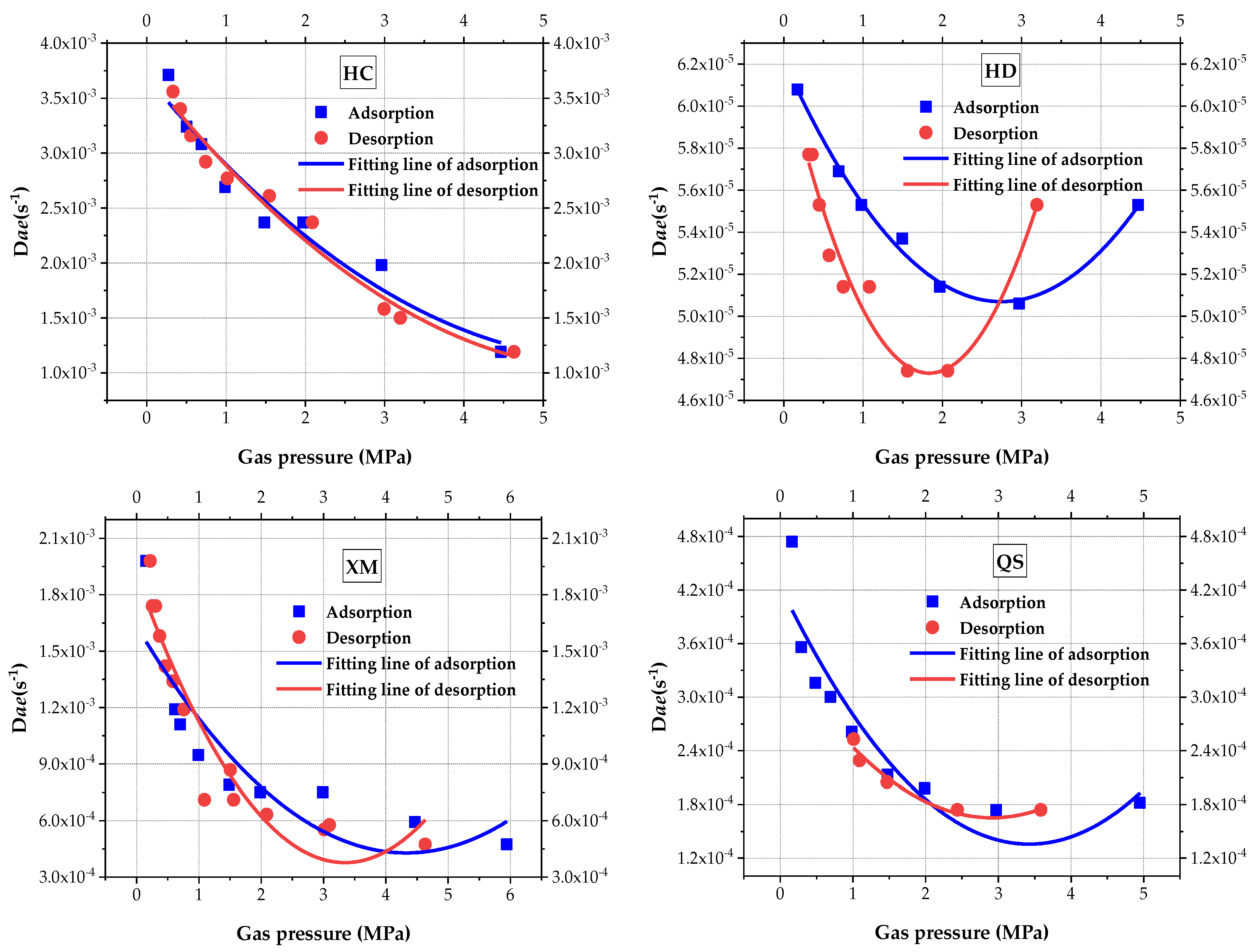 Processes 07 00219 g006 550