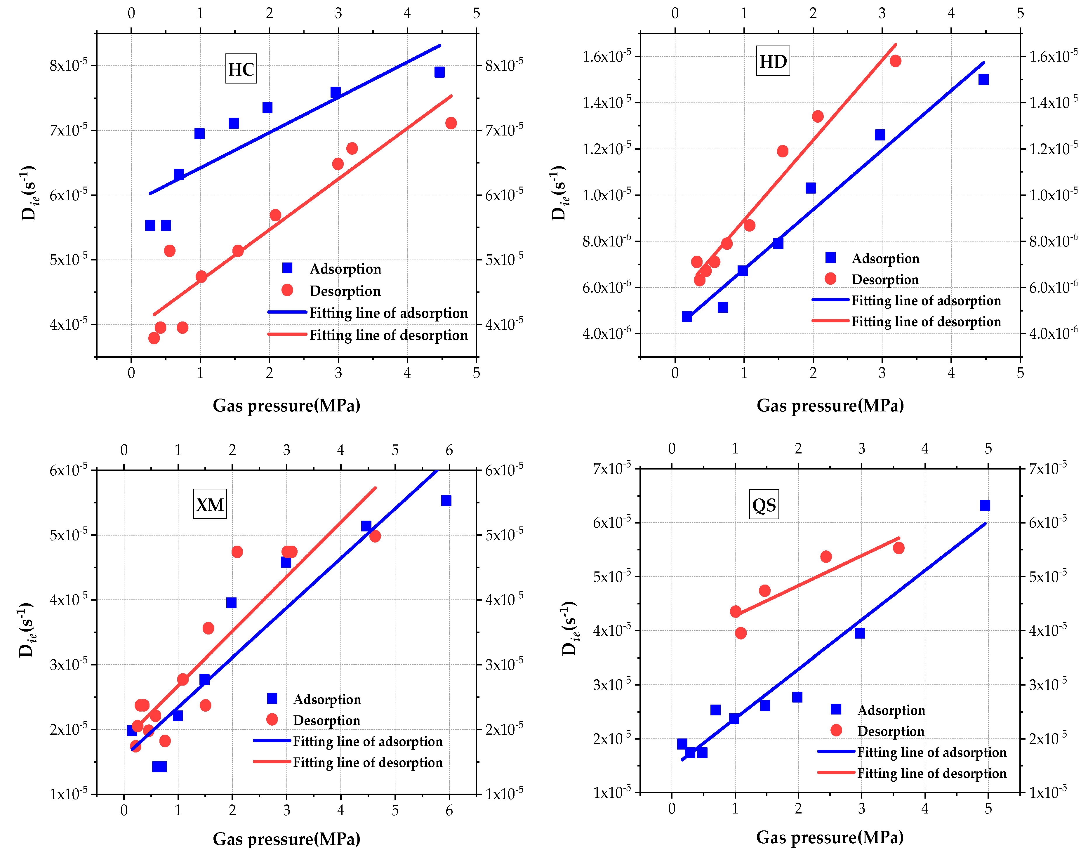 Processes 07 00219 g007 550