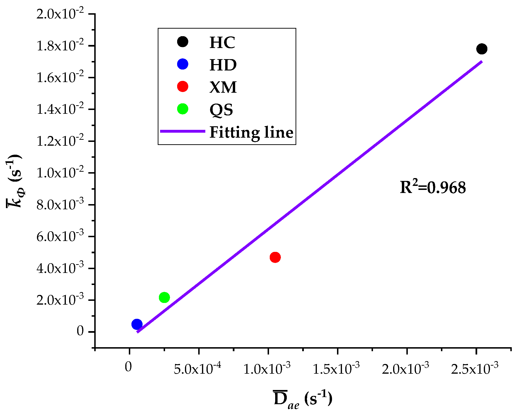 Processes 07 00219 g010 550