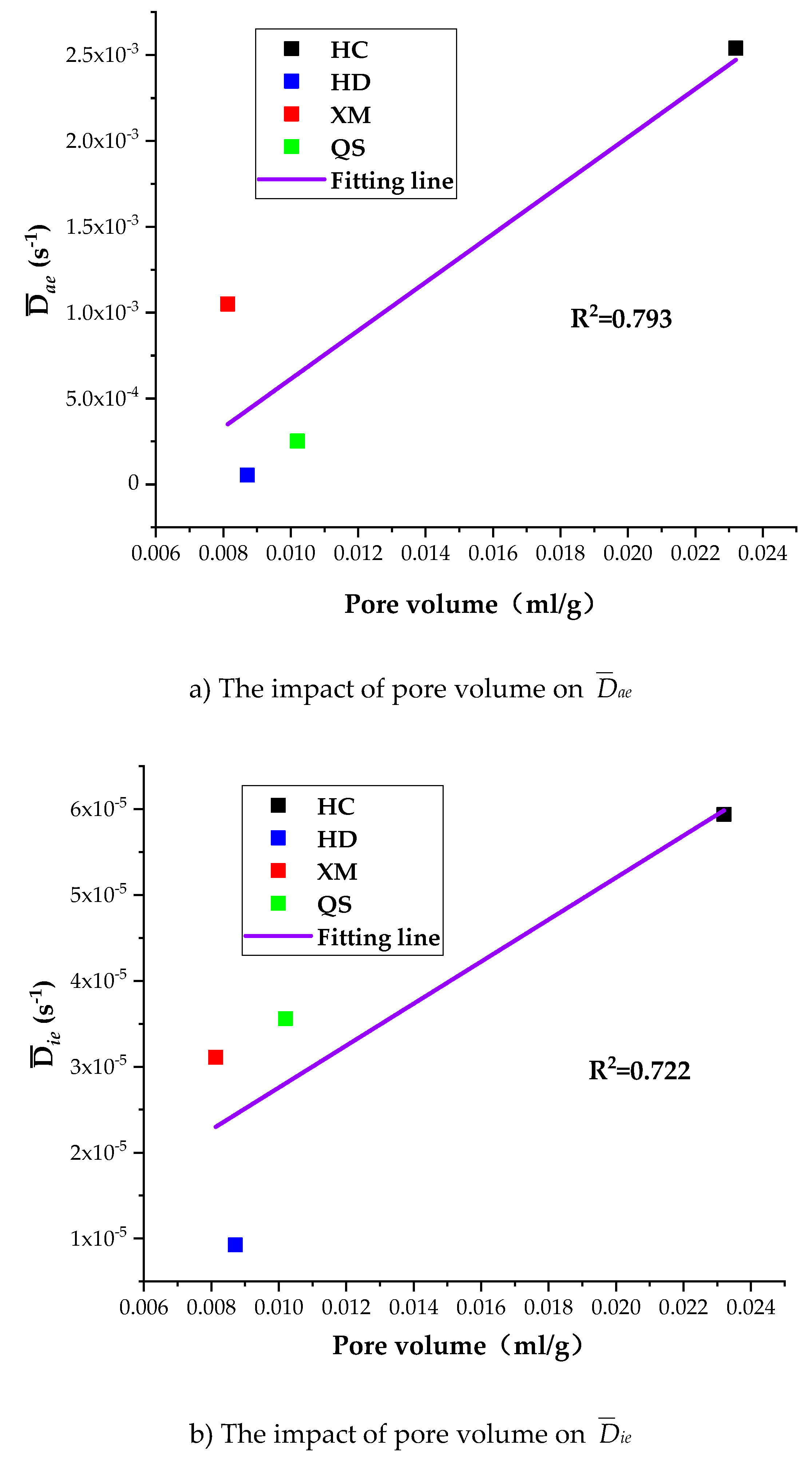 Processes 07 00219 g012a 550
