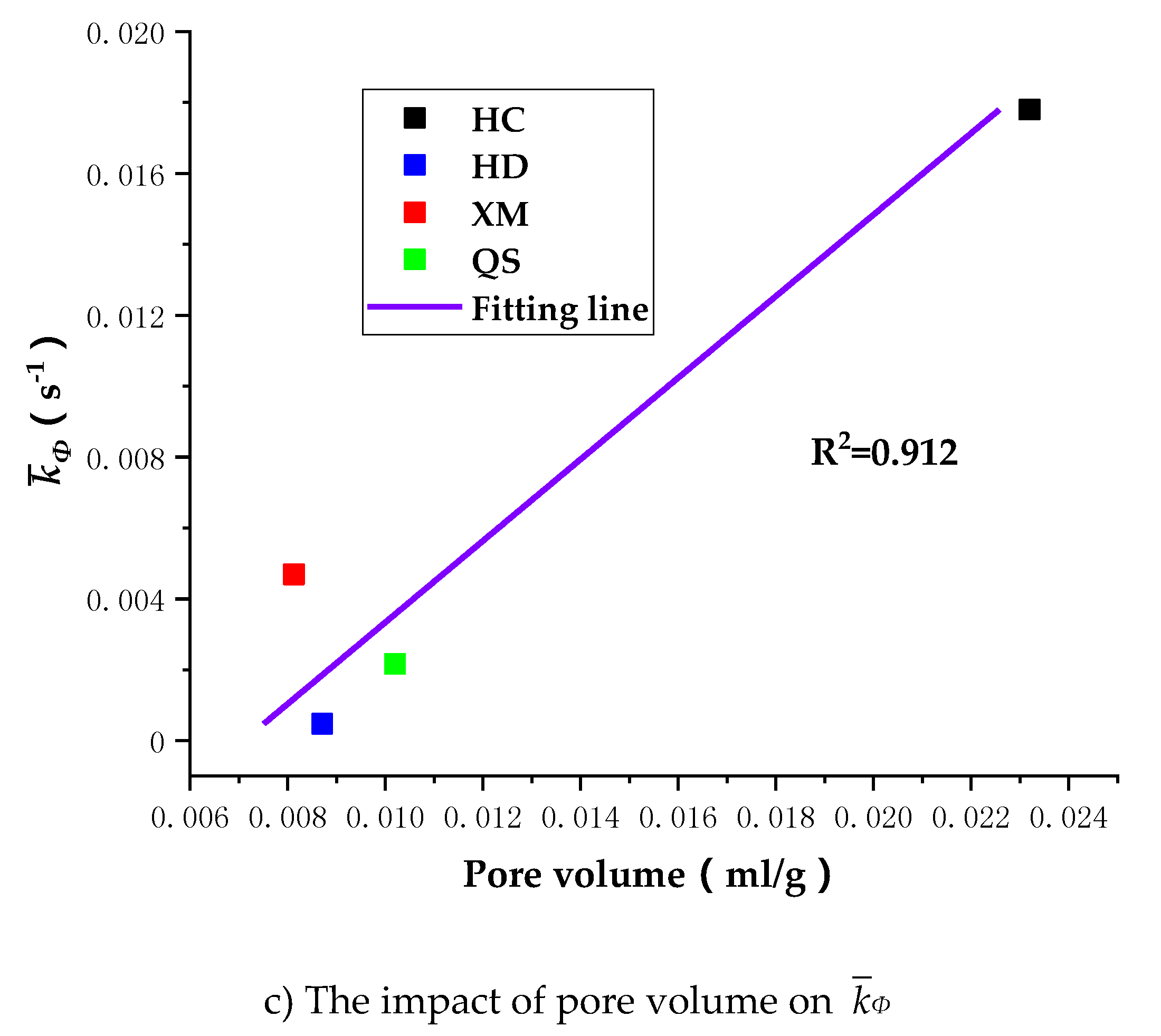 Processes 07 00219 g012b 550