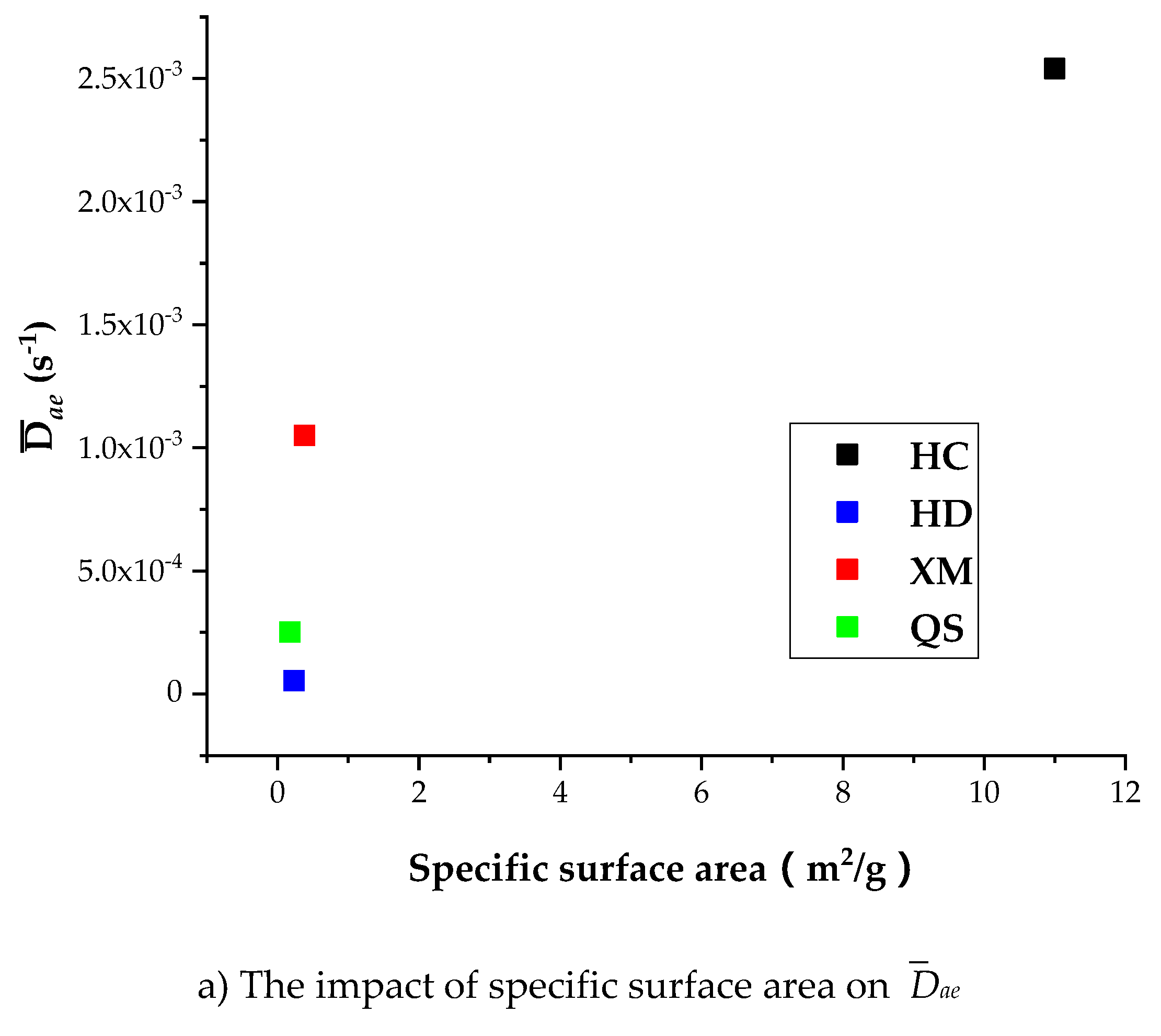 Processes 07 00219 g013a 550