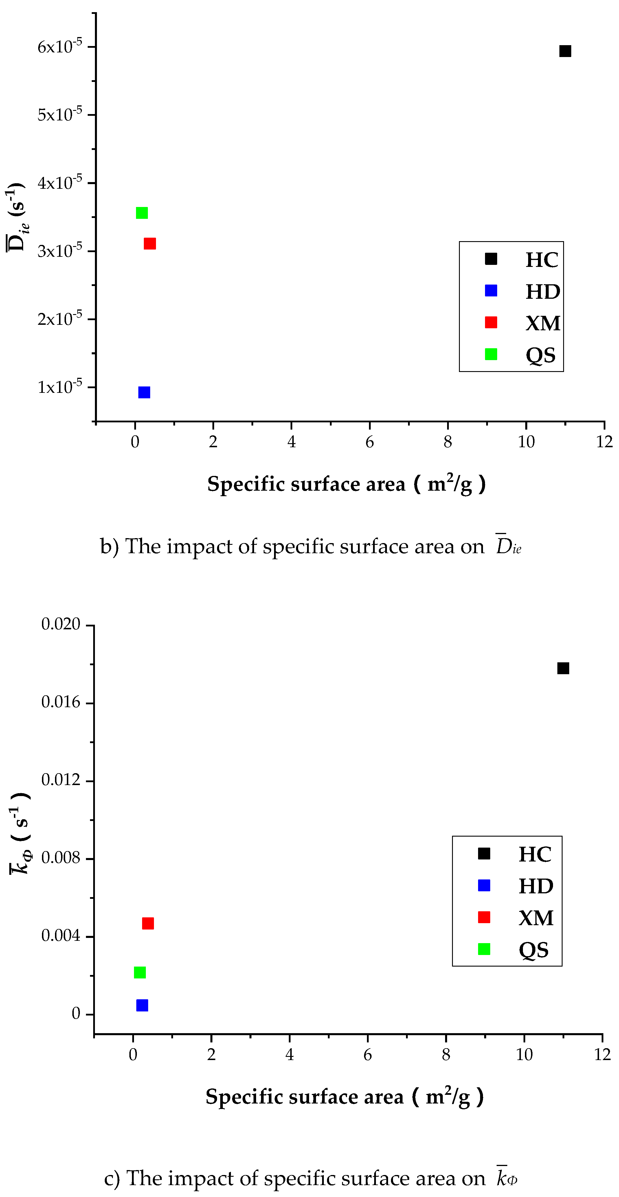 Processes 07 00219 g013b 550